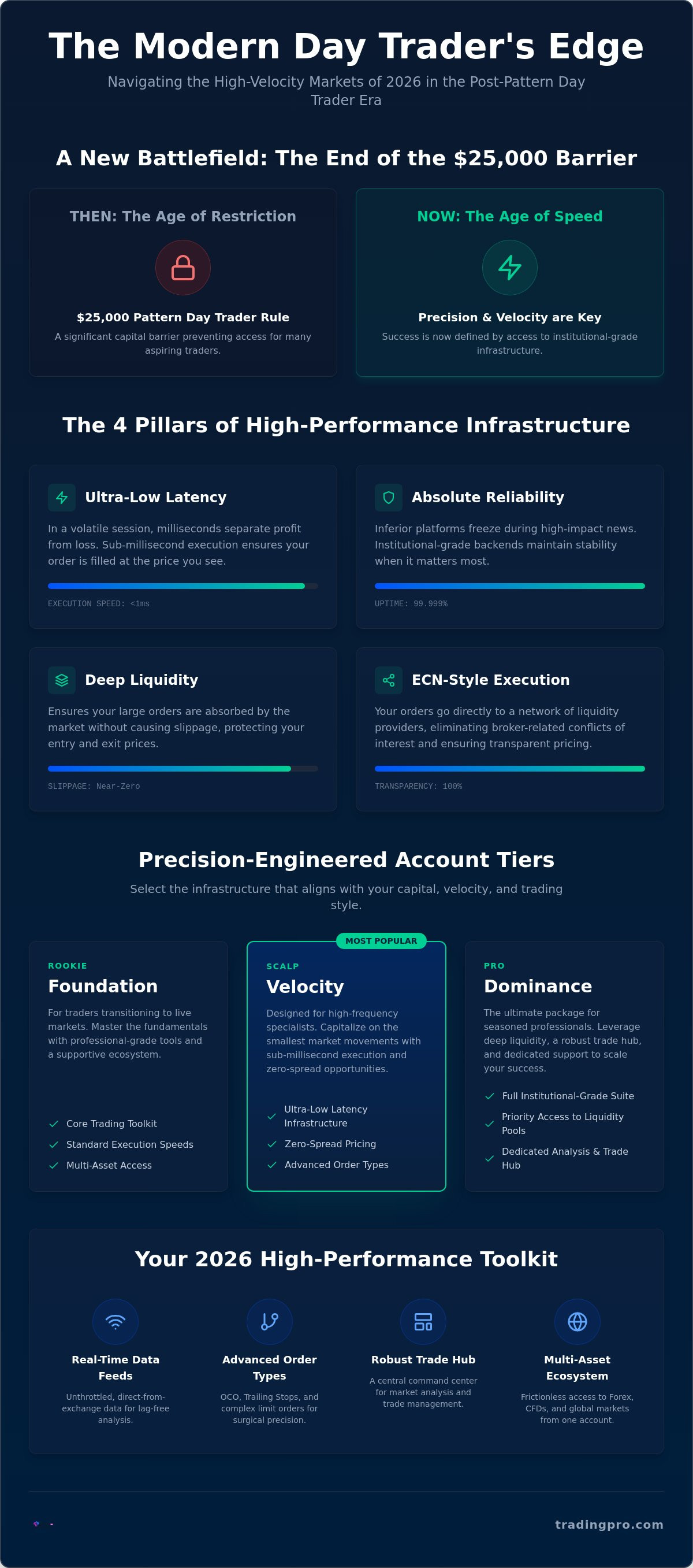 Best trading platform for day trading