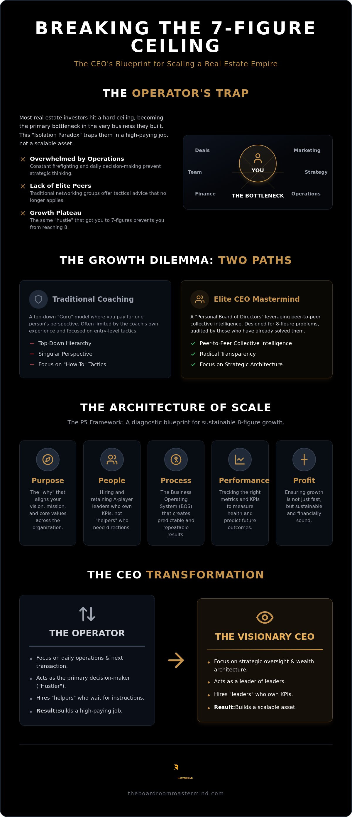 Ceo mastermind for real estate investors