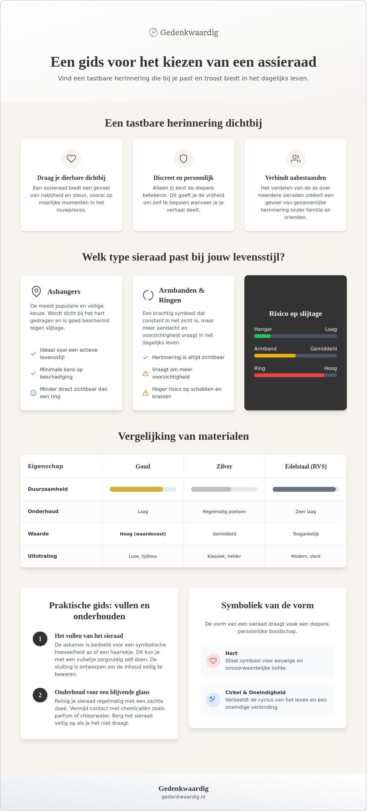 Assieraden