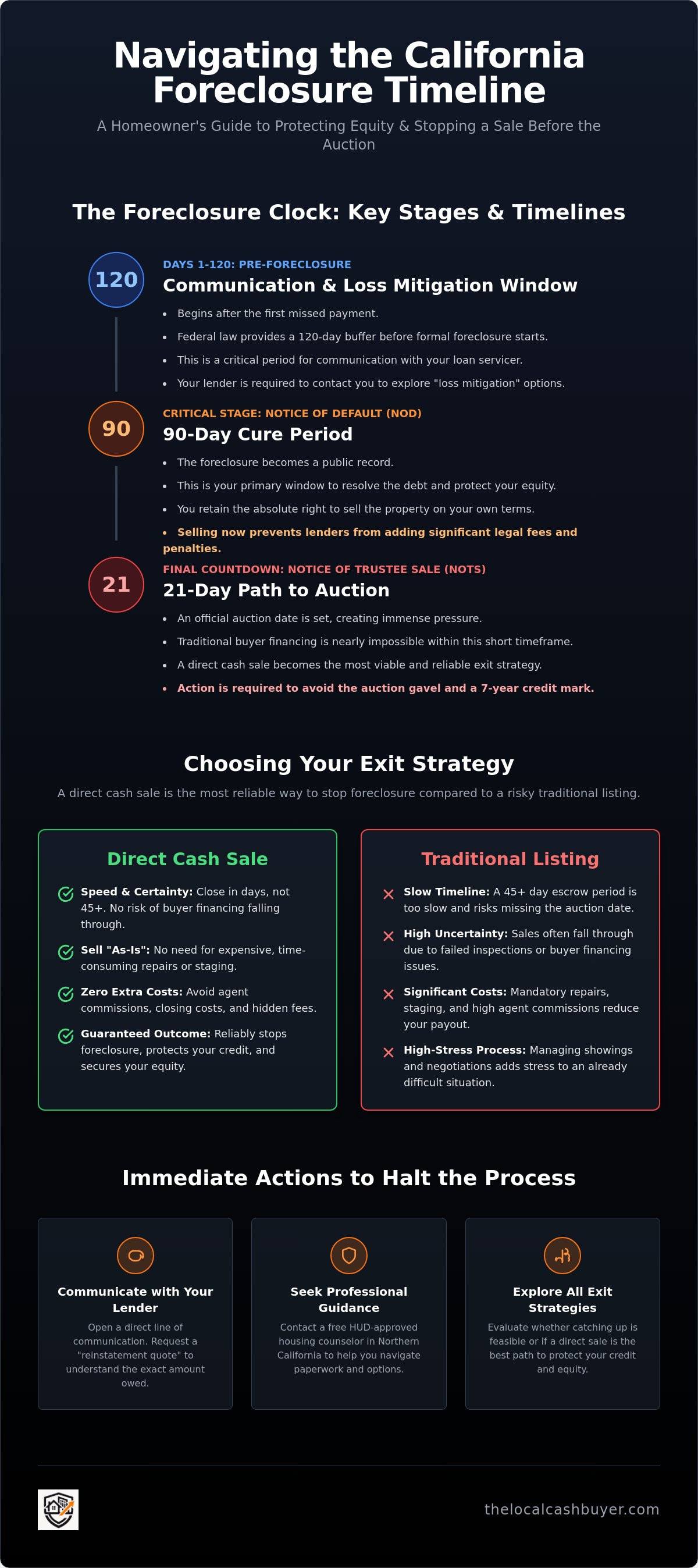 Stop foreclosure sell house fast