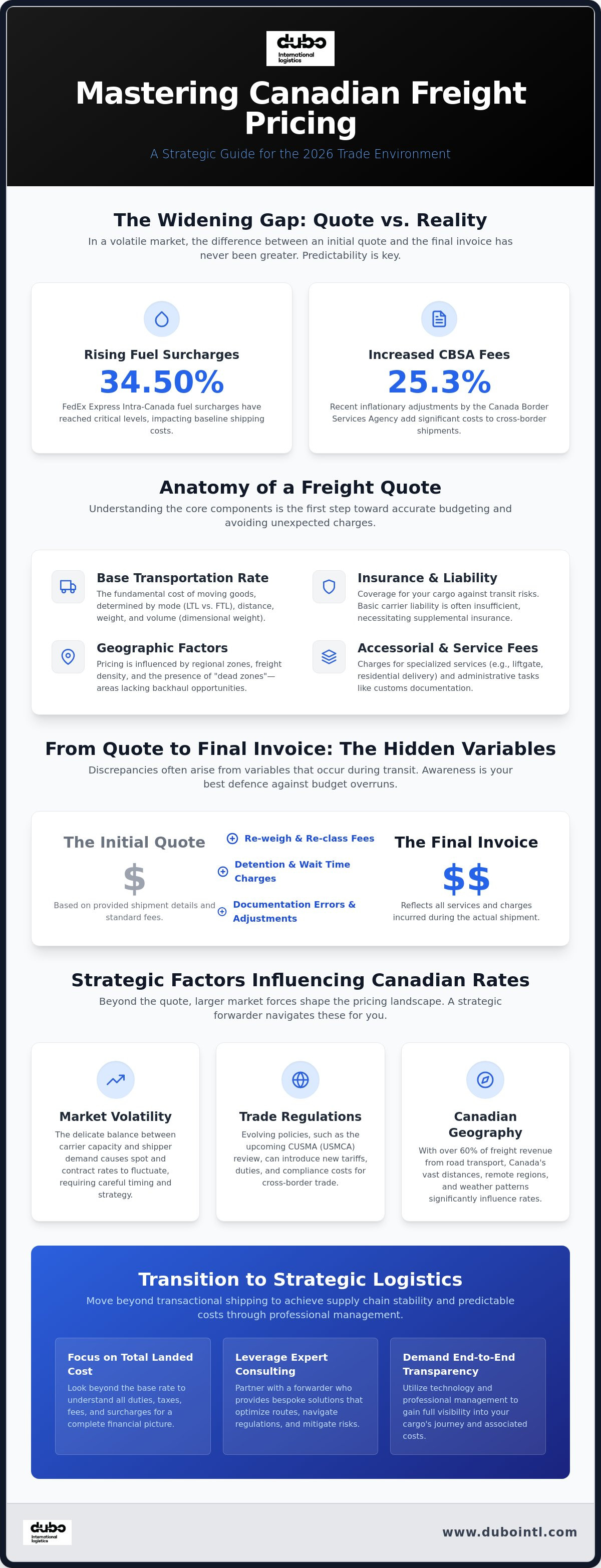 Freight forwarding pricing Canada