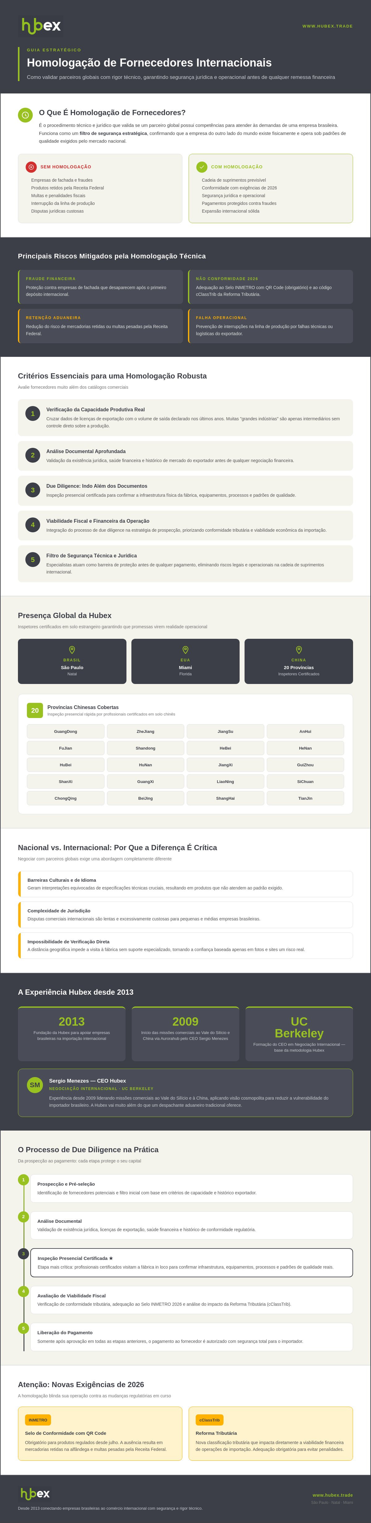 Homologação de fornecedores internacionais