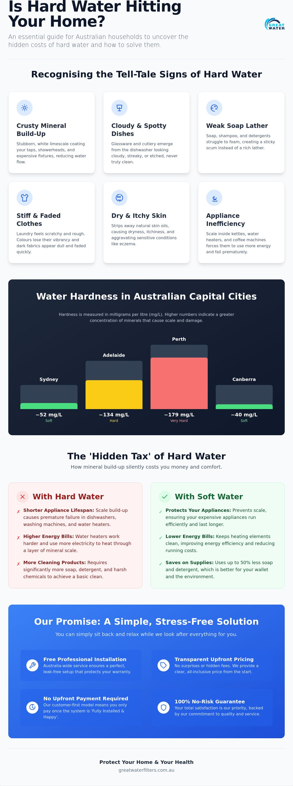 Do i need a water softener australia