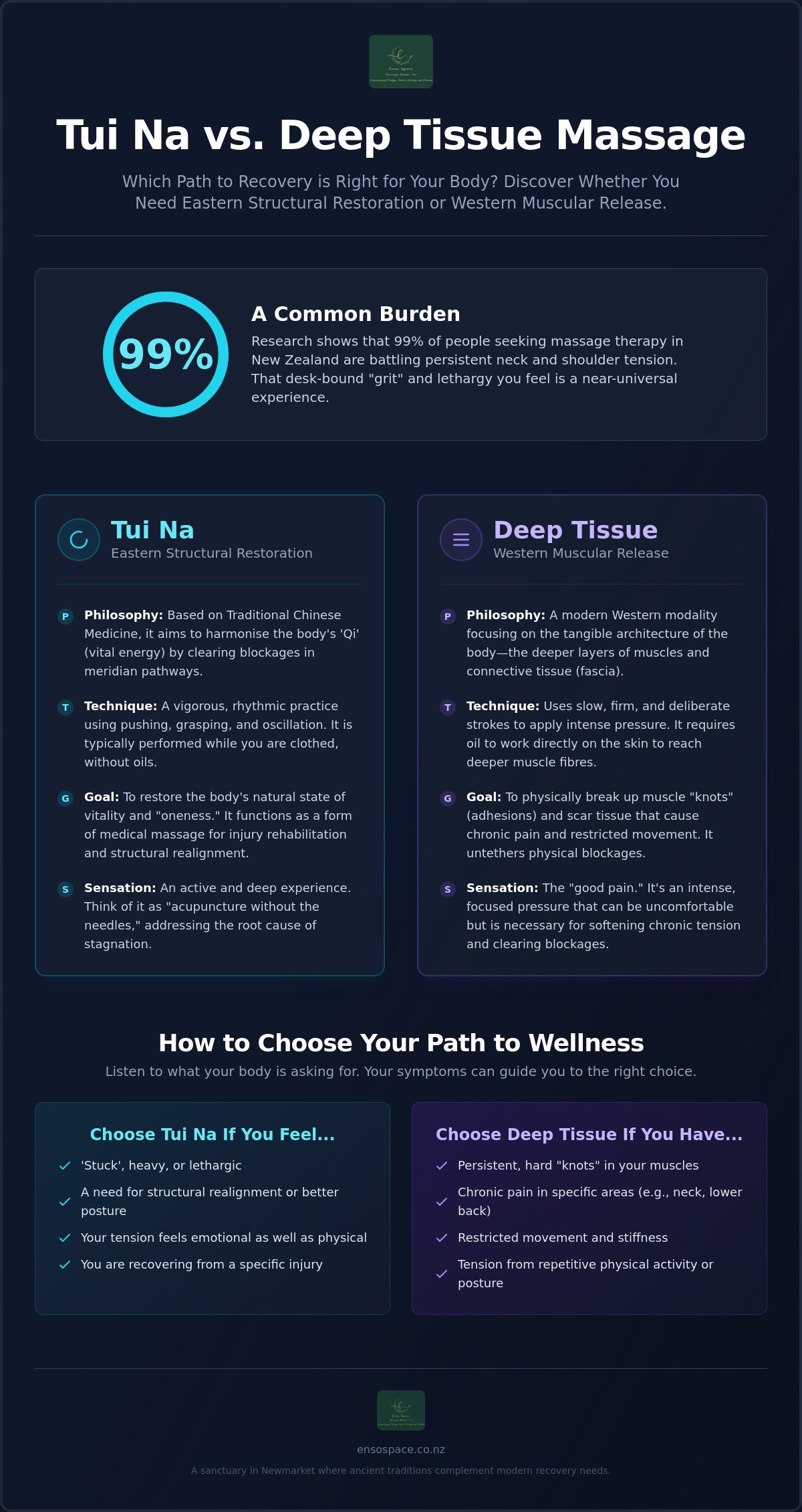 Tui Na vs Deep Tissue massage