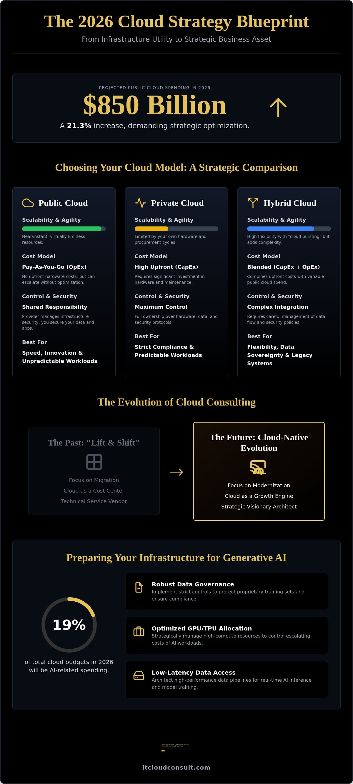 Public cloud consulting