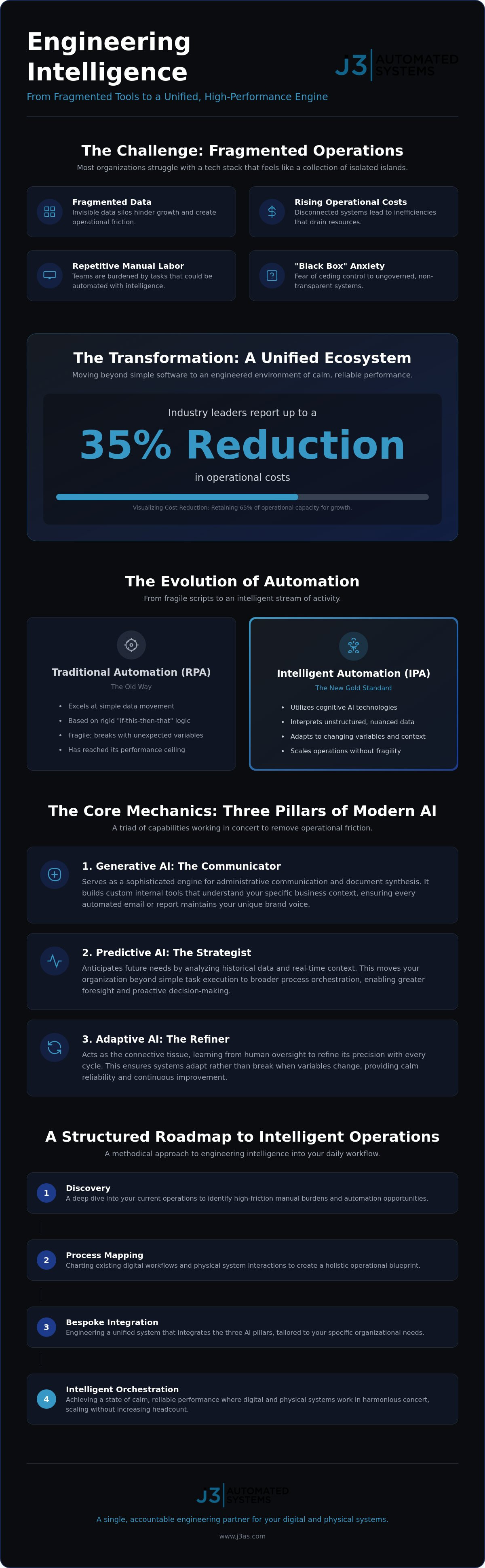 Ai business process automation