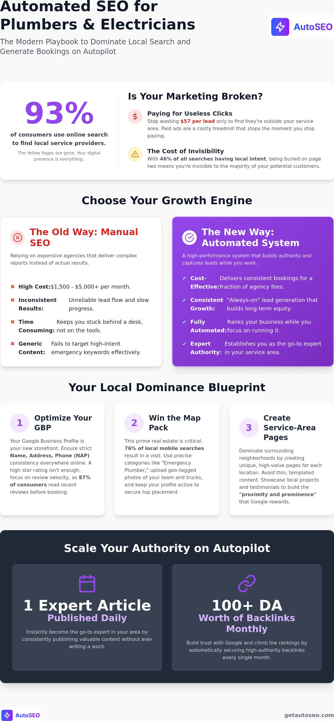 Seo for plumbers and electricians