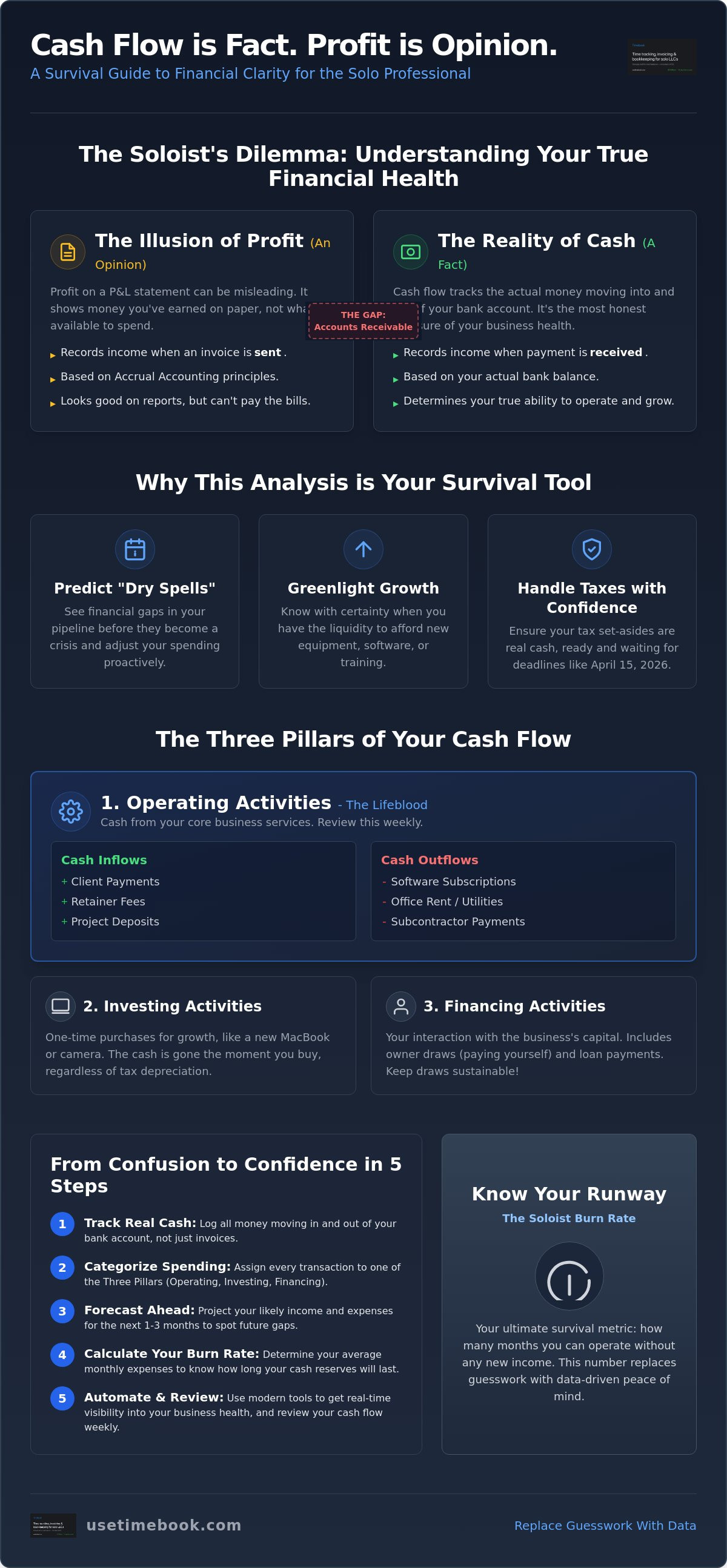 Cash flow analysis