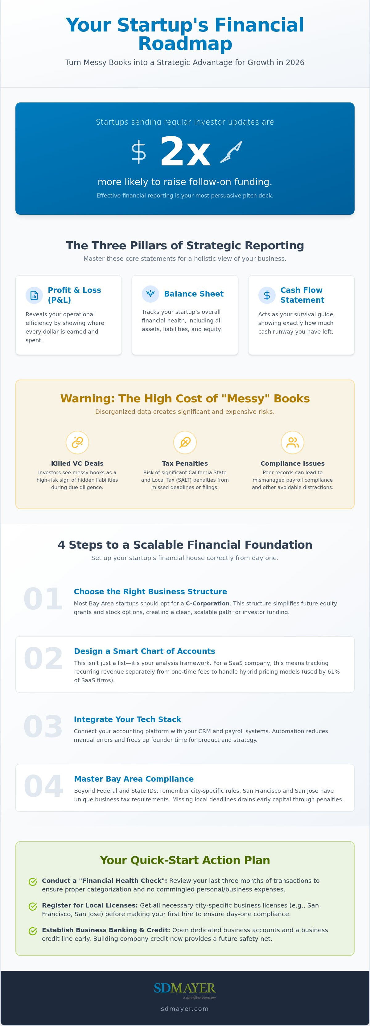 Financial reporting for startups