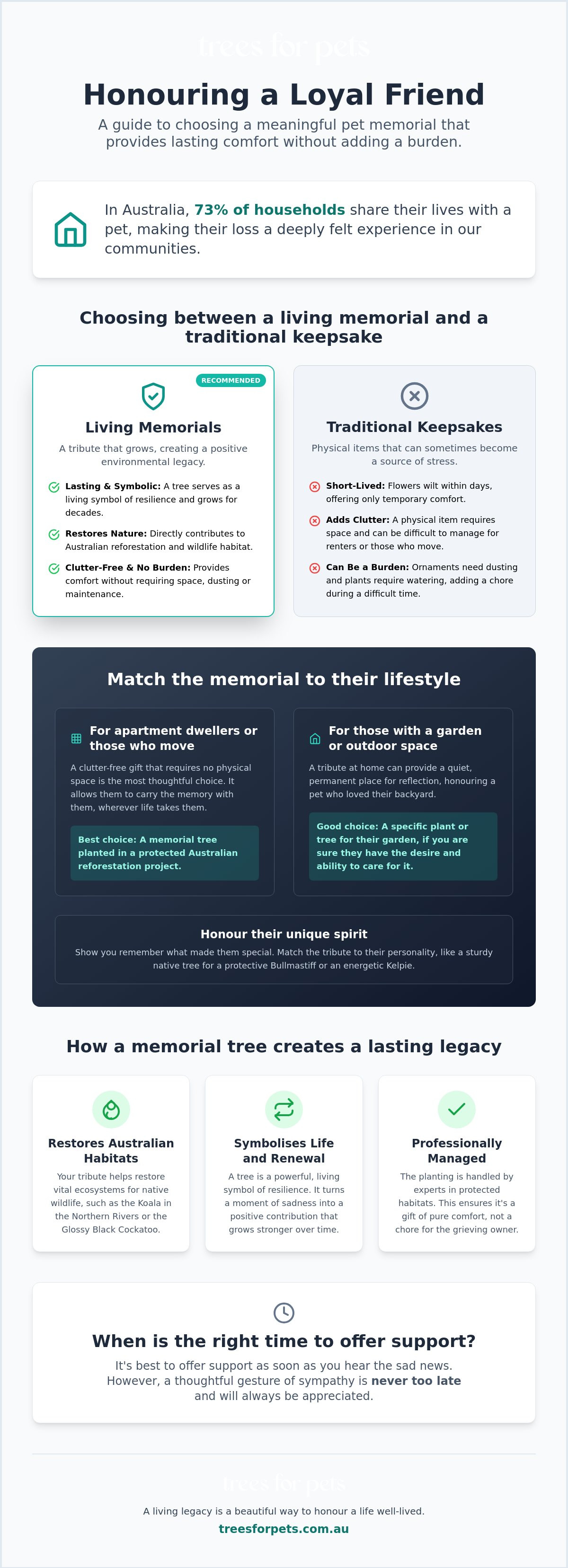 Pet loss memorial gift