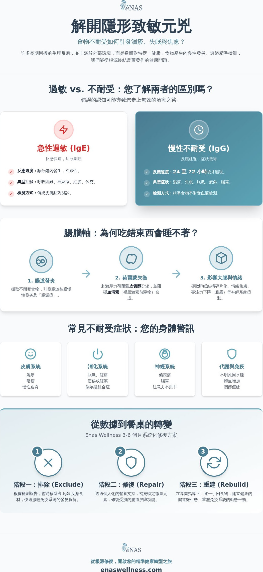 食物不耐受檢測