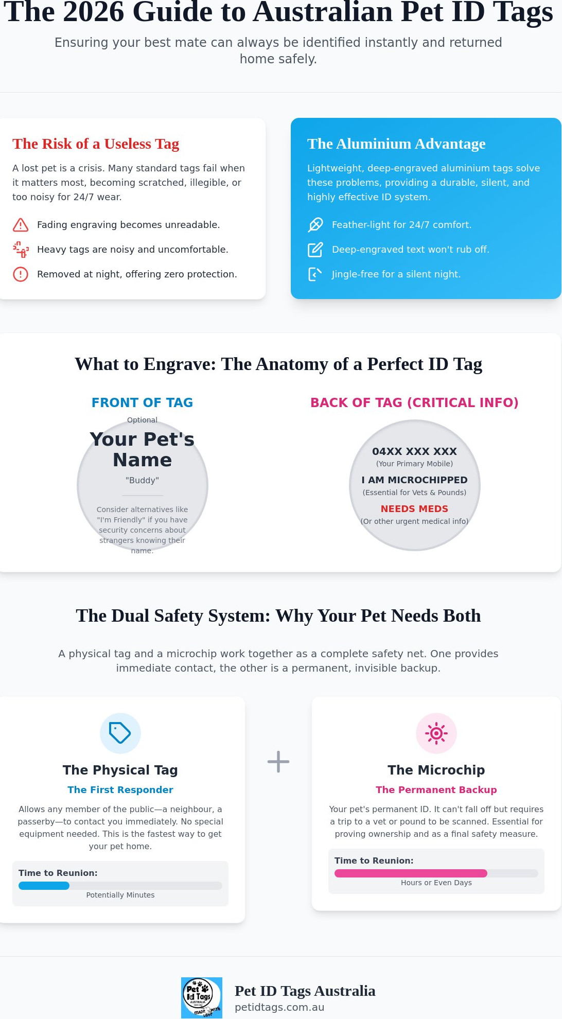 Dog tag engraving ideas australia