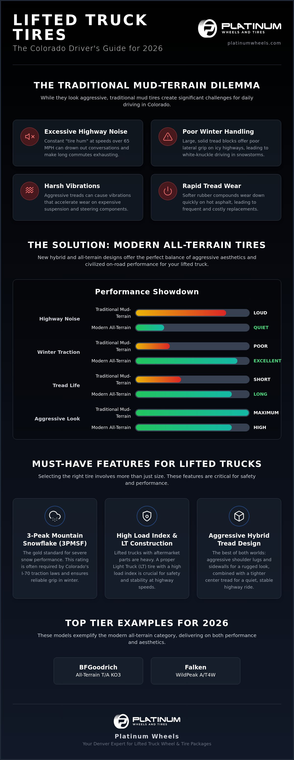 All season tires for lifted trucks
