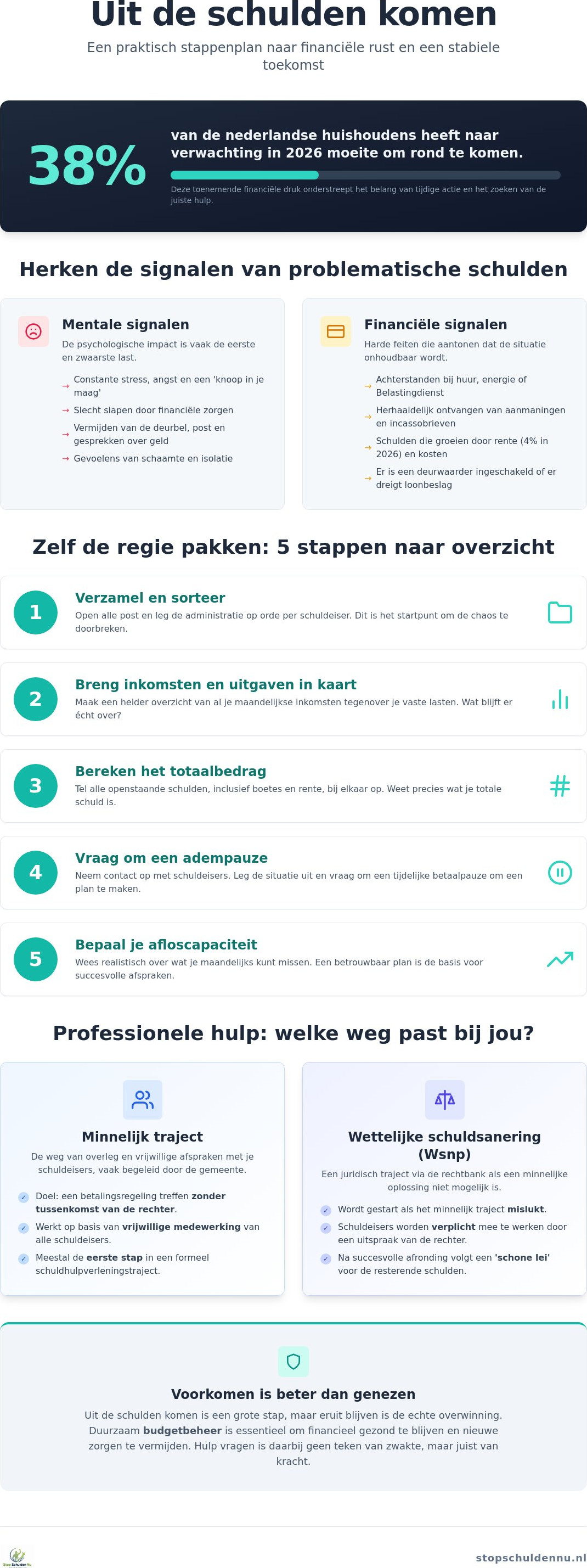 Uit de schulden komen