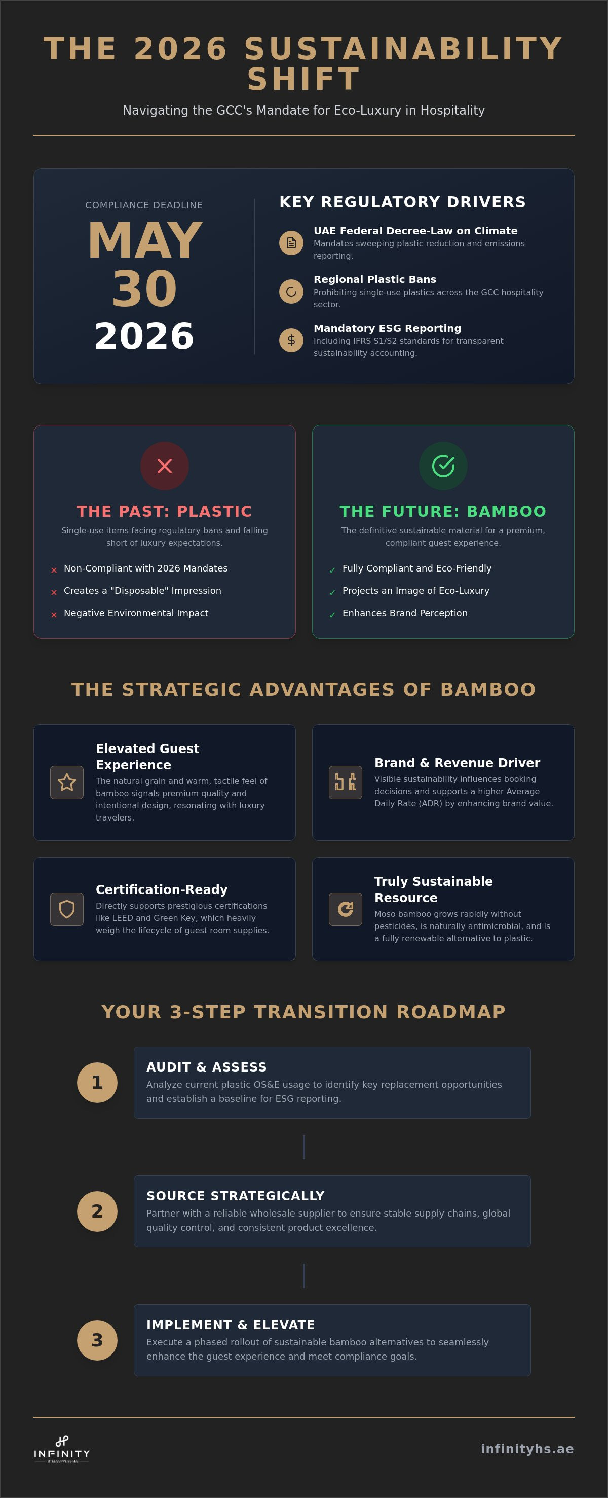 Bamboo hotel amenities wholesale