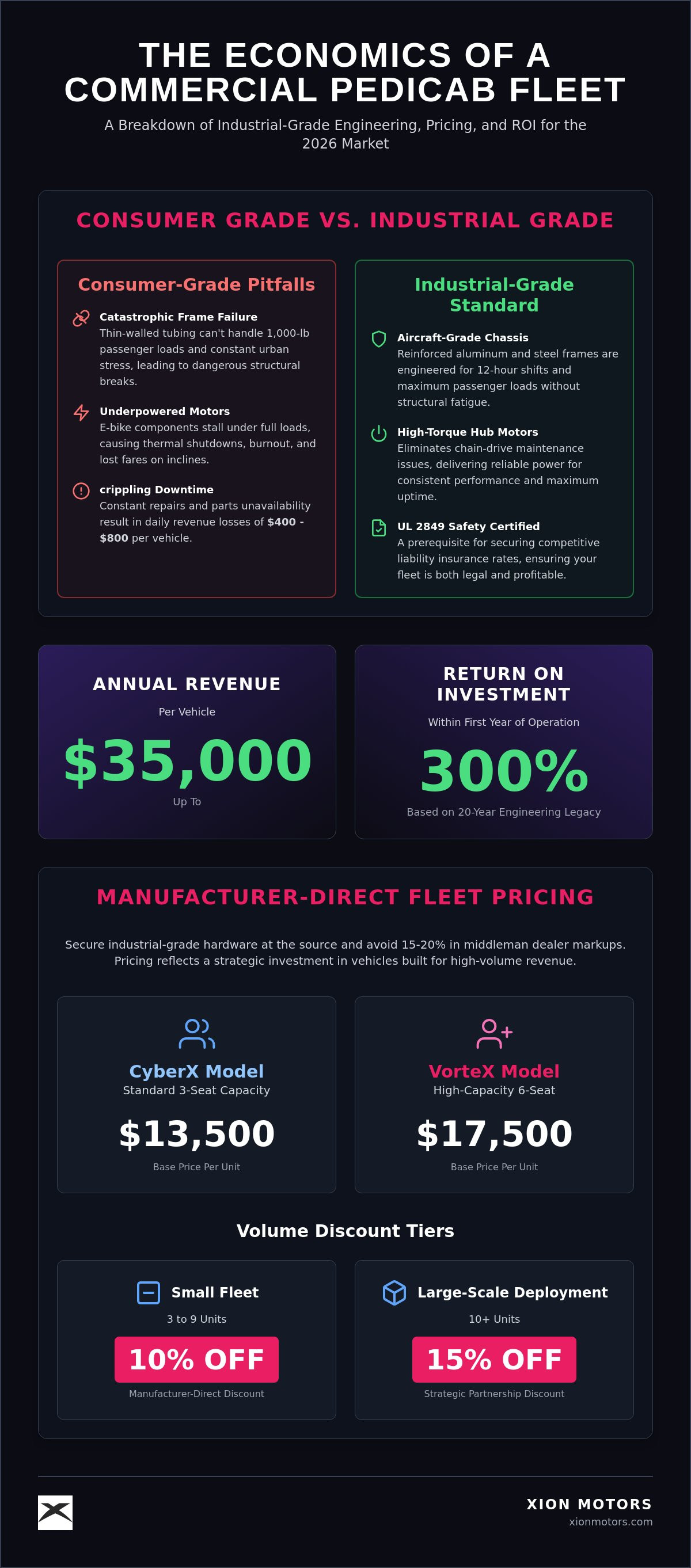 Commercial pedicab fleet pricing