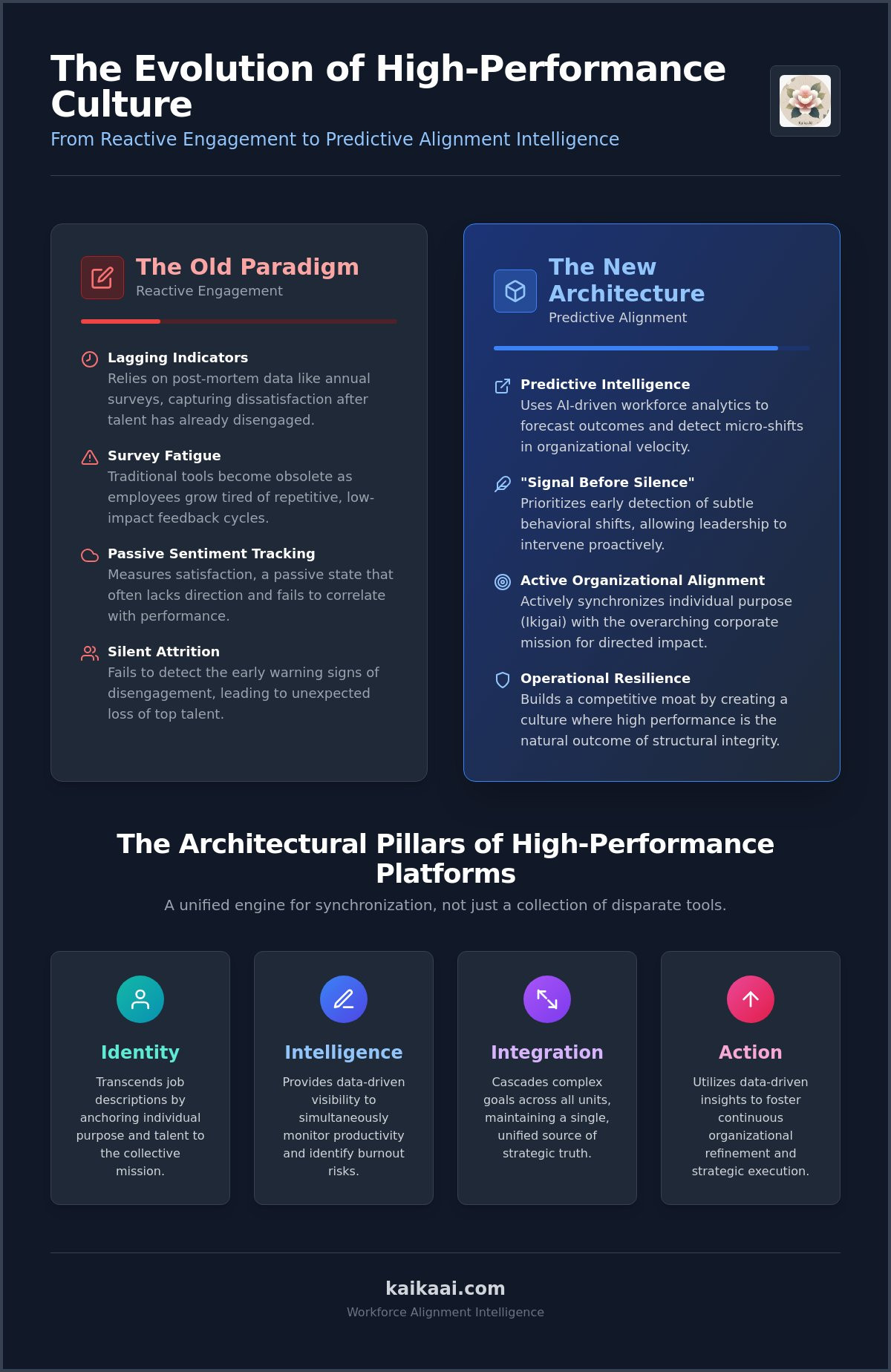 High-performance culture software