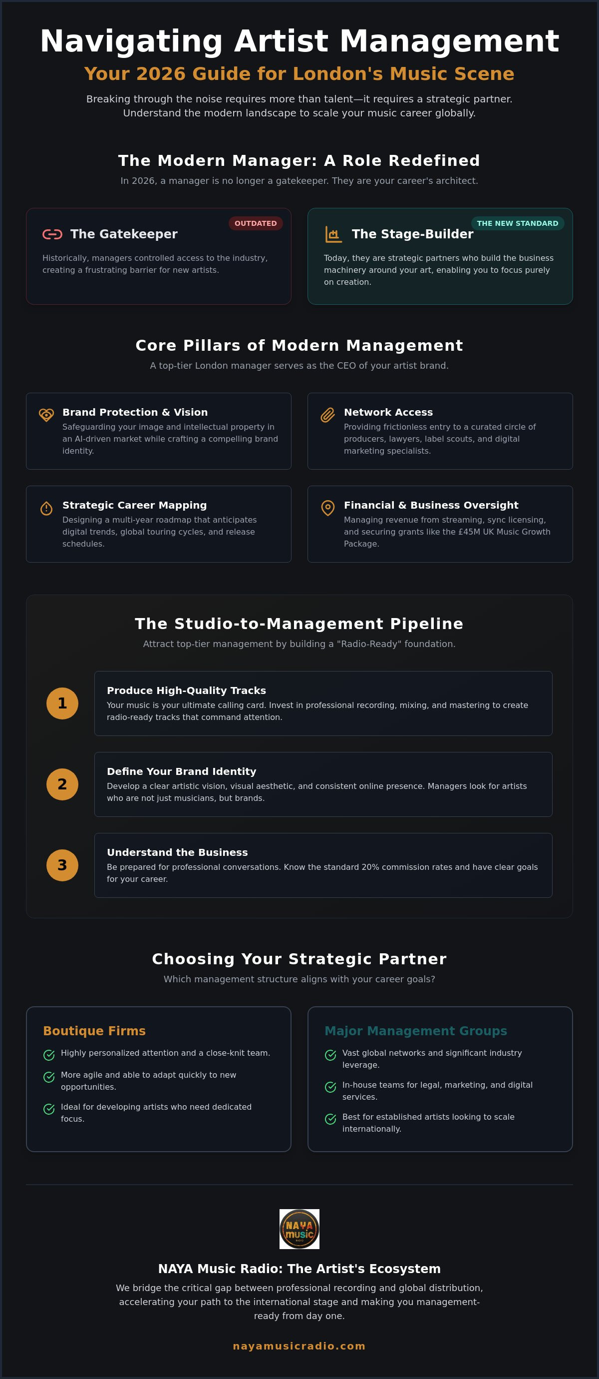 Artist management companies London