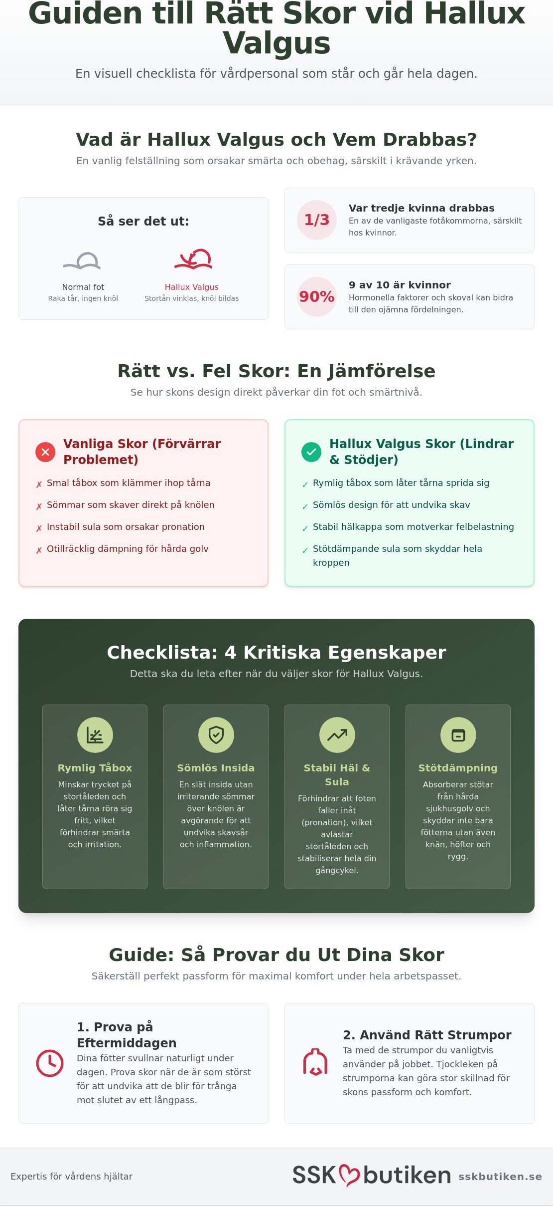 Hallux valgus skor