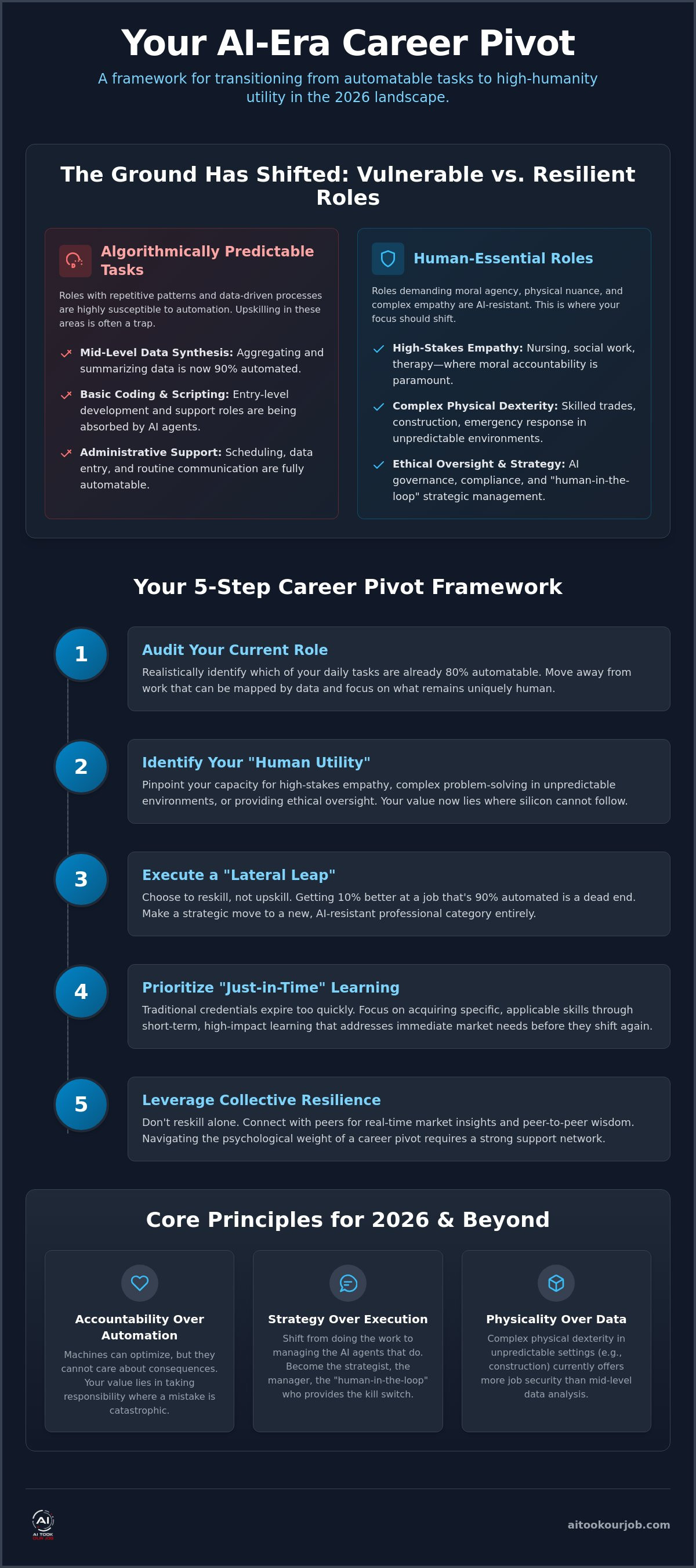 Reskilling for the age of AI