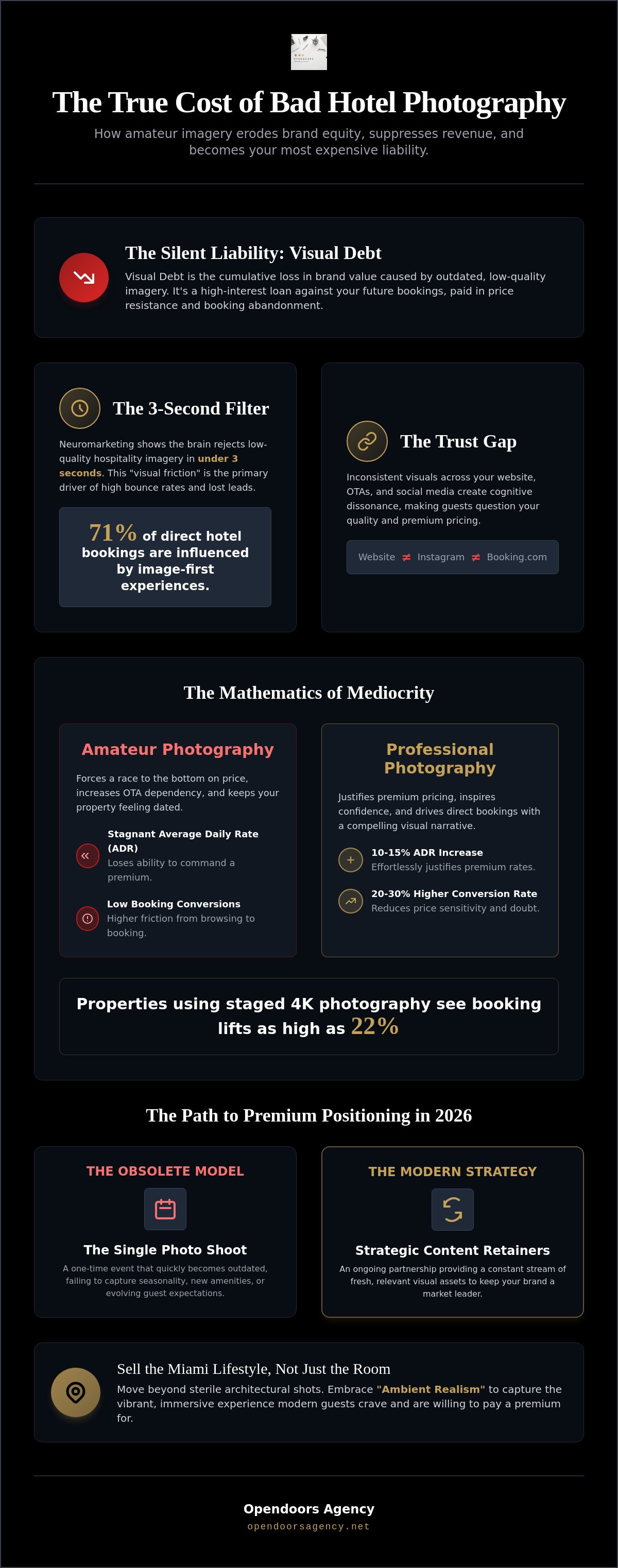 Cost of bad hotel photography