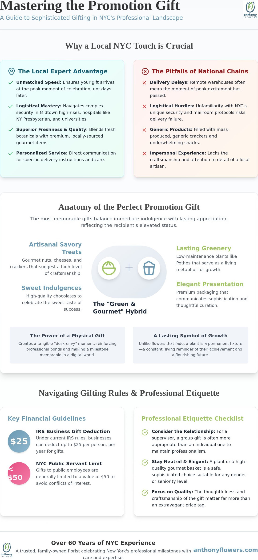 Promotion gift basket delivery NYC
