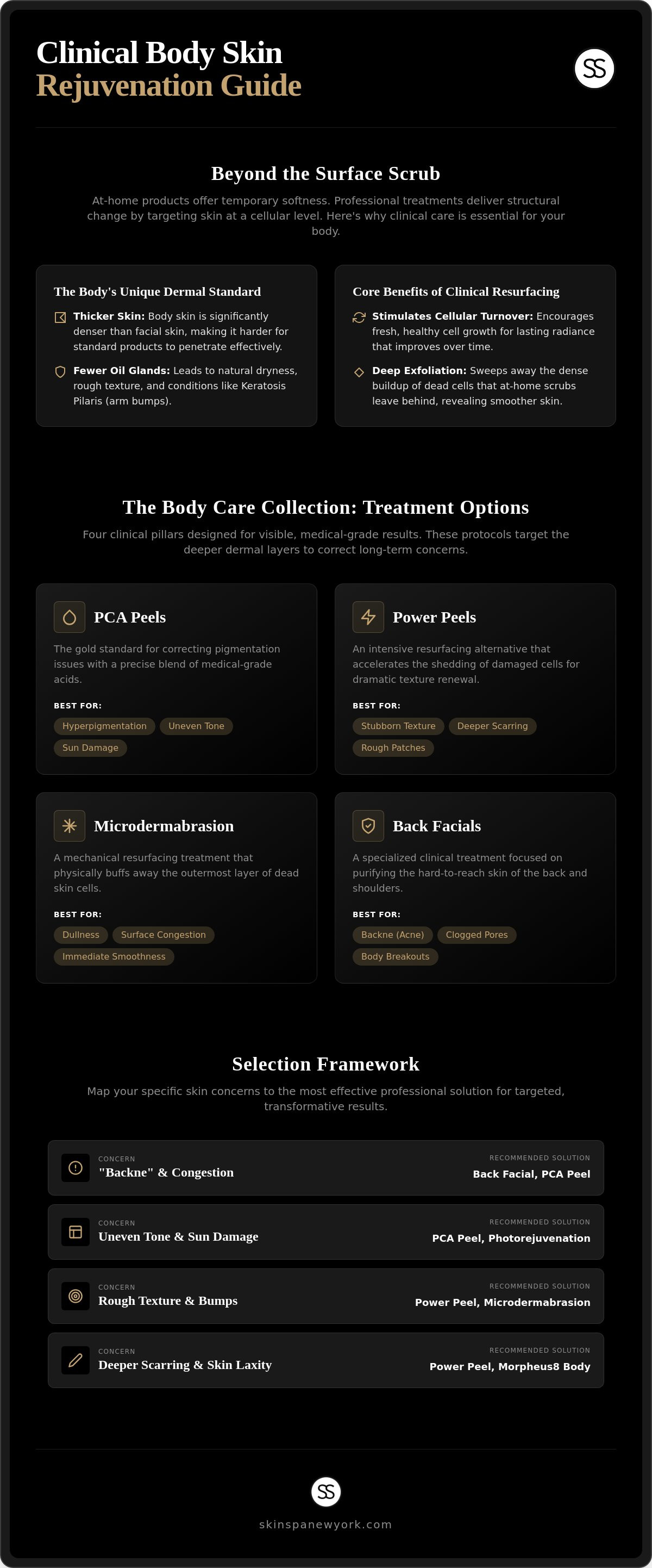 Body skin rejuvenation treatments