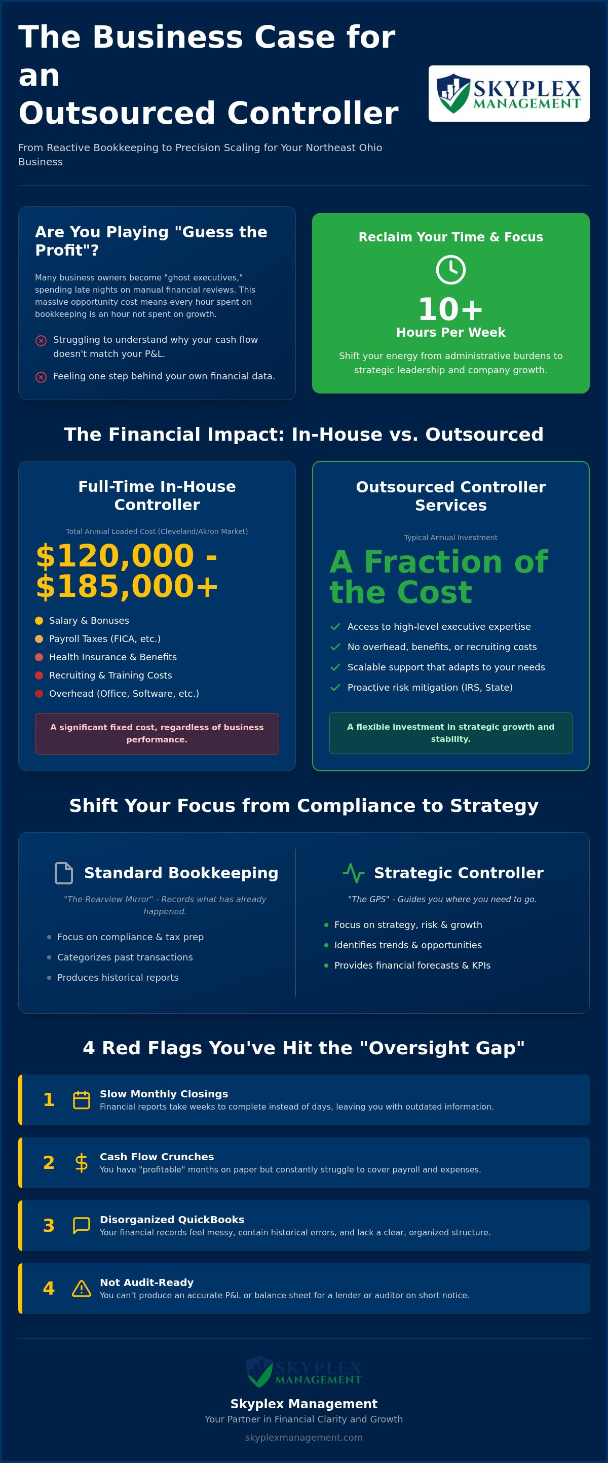 Business case for outsourced controller