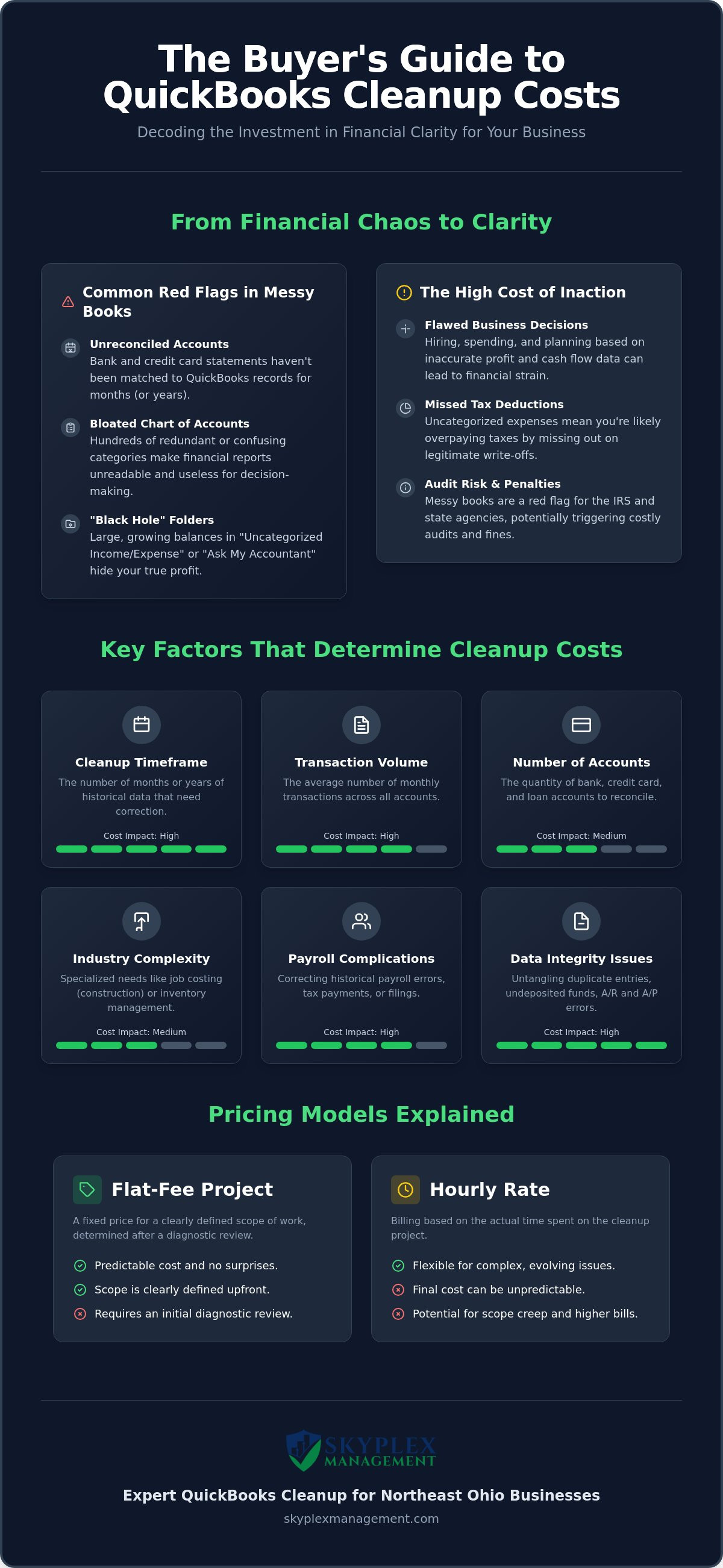 Cost of QuickBooks cleanup service