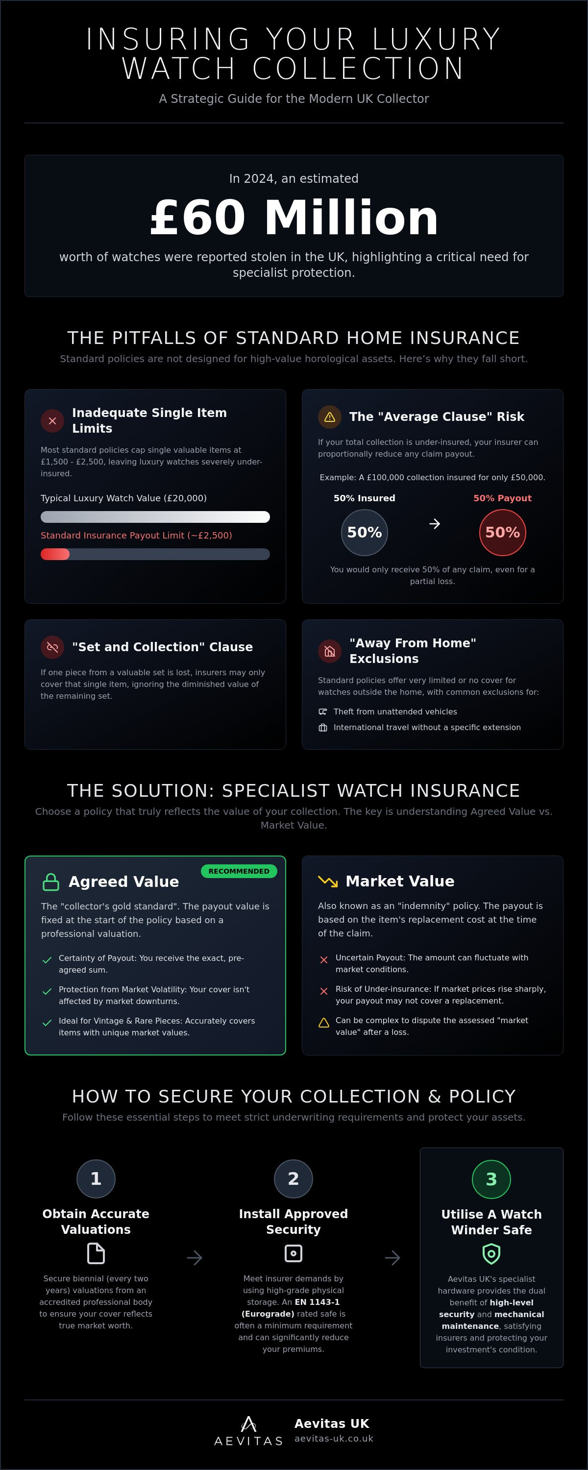 Insuring a luxury watch collection UK