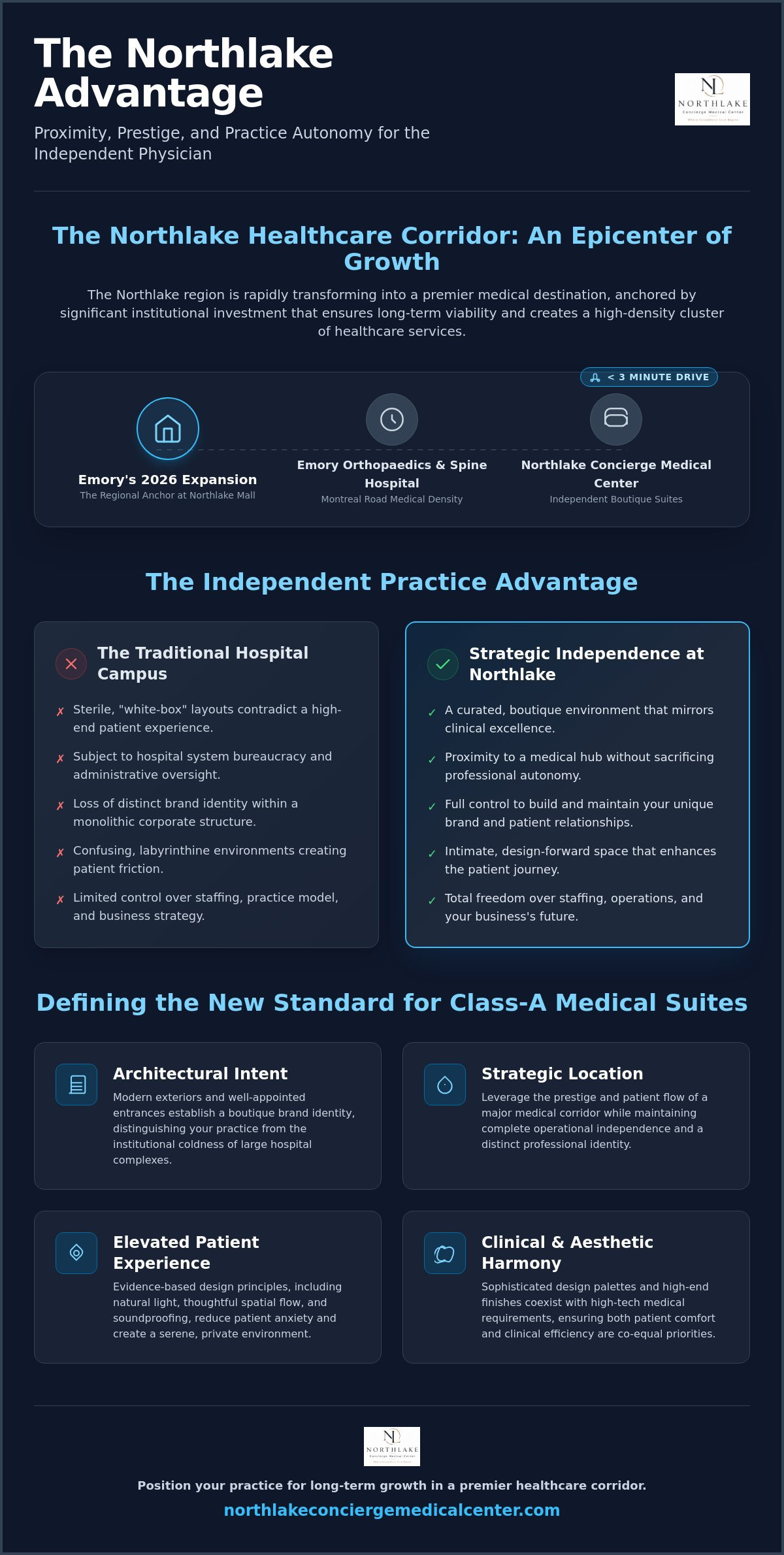 Luxury medical suites for rent