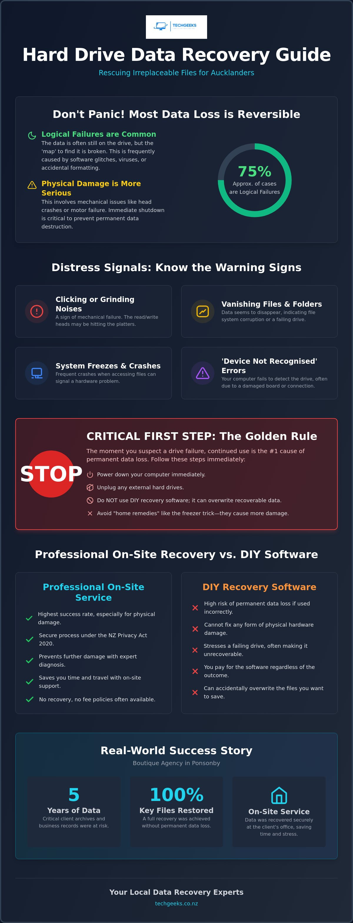 Hard drive data recovery Auckland