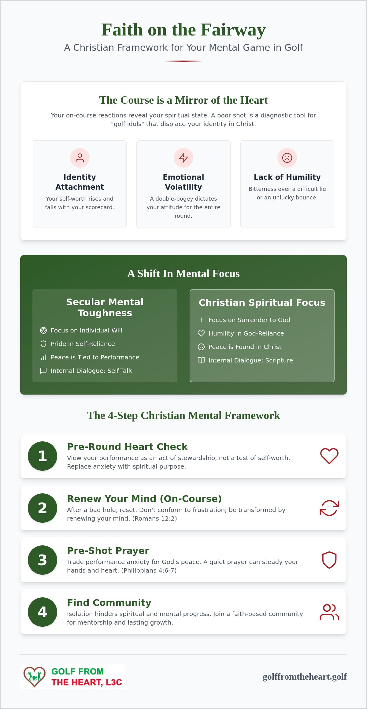 Golf and mental game Christian