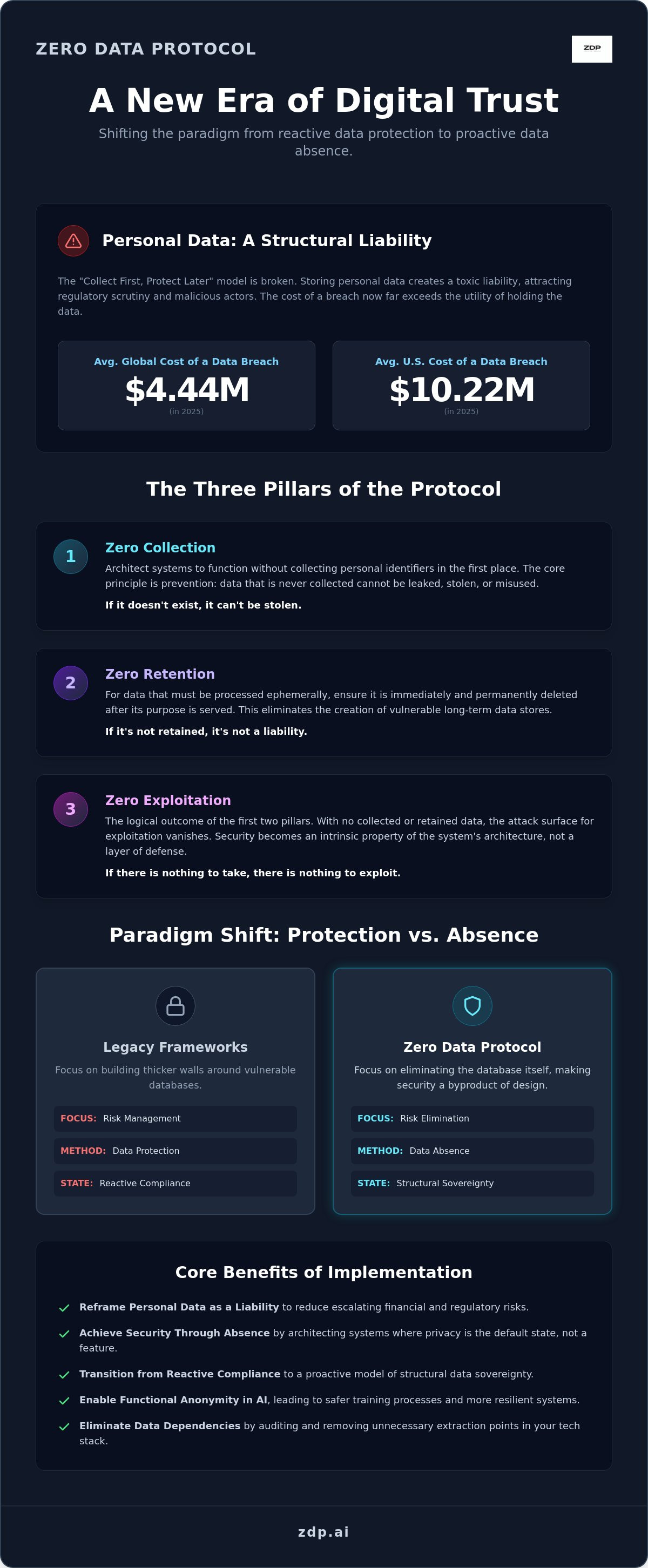 Zero data protocol