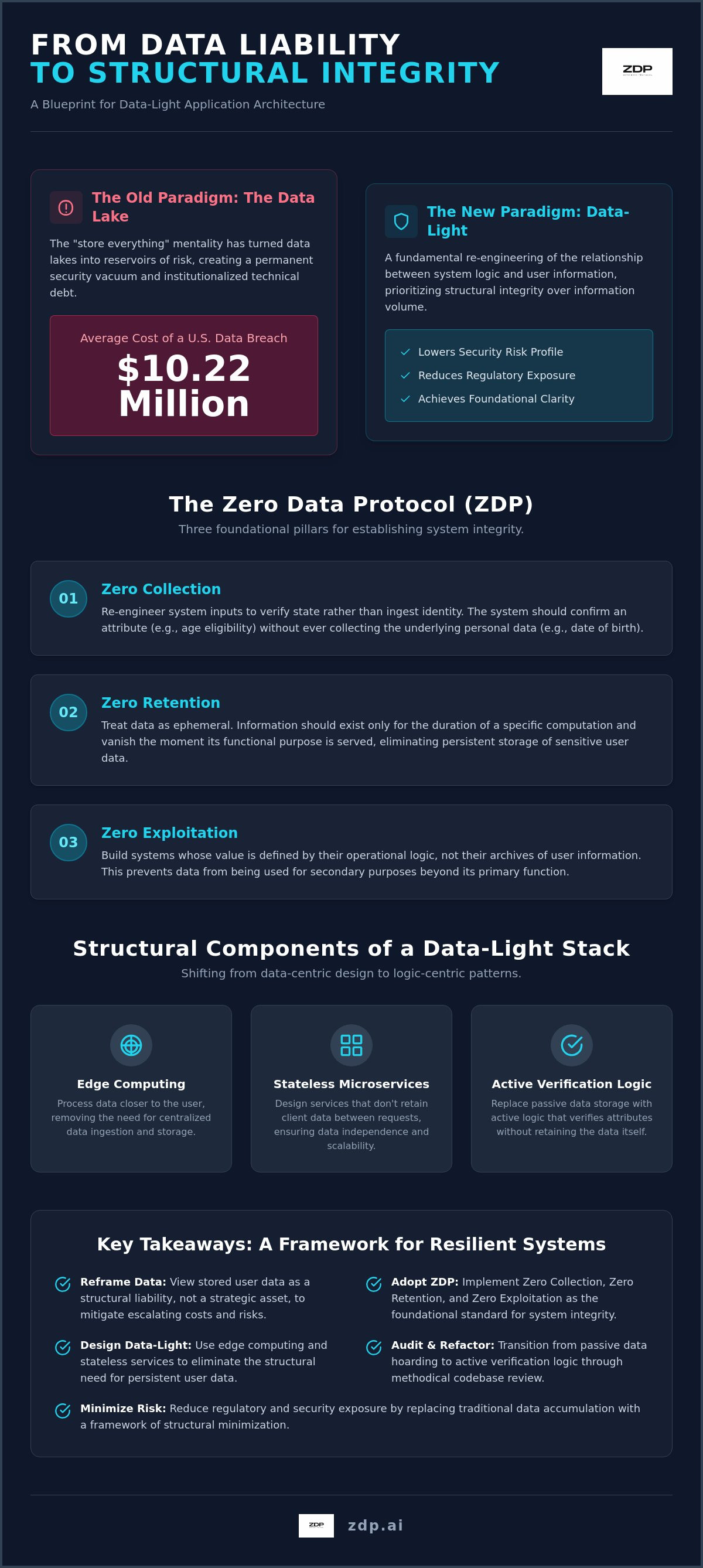 Data-light application architecture