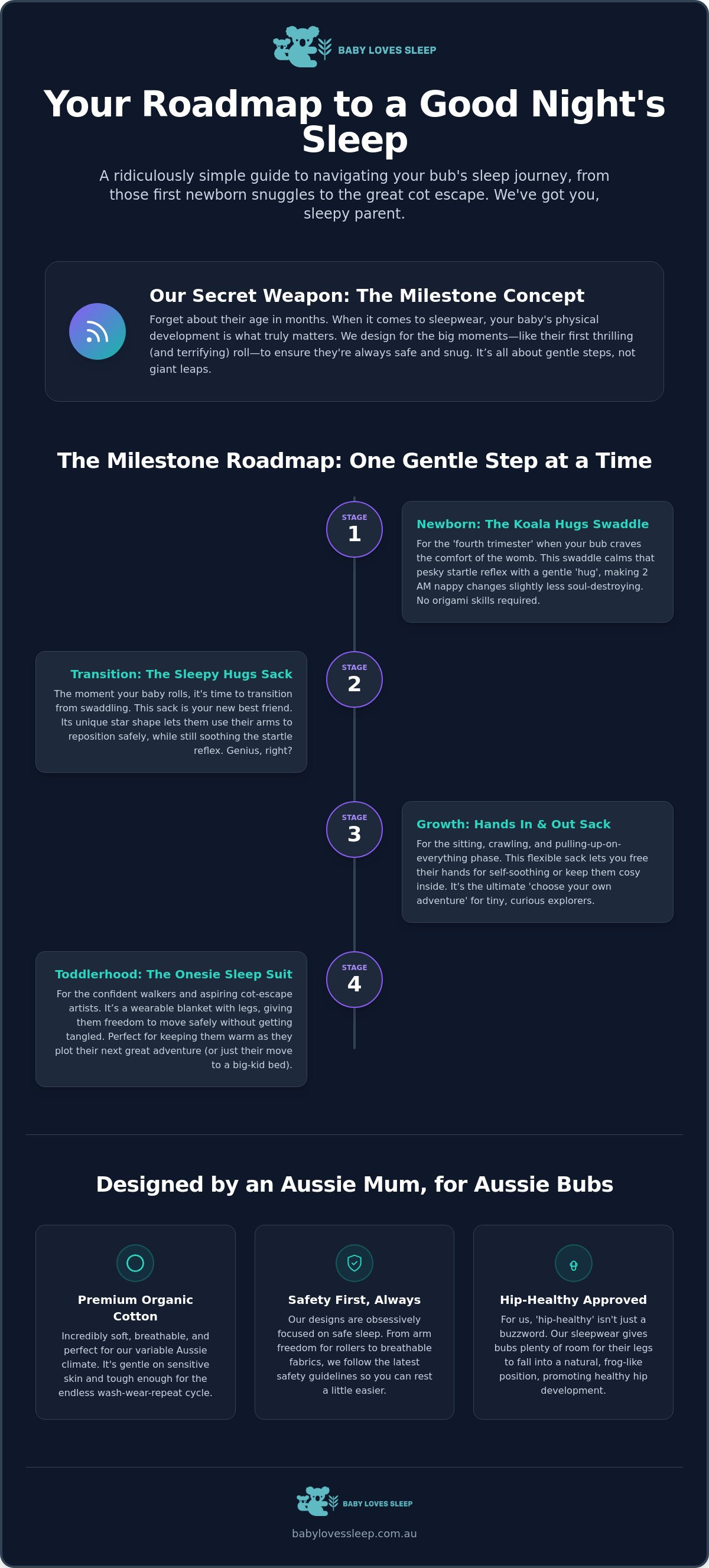 Complete guide to Baby Loves Sleep