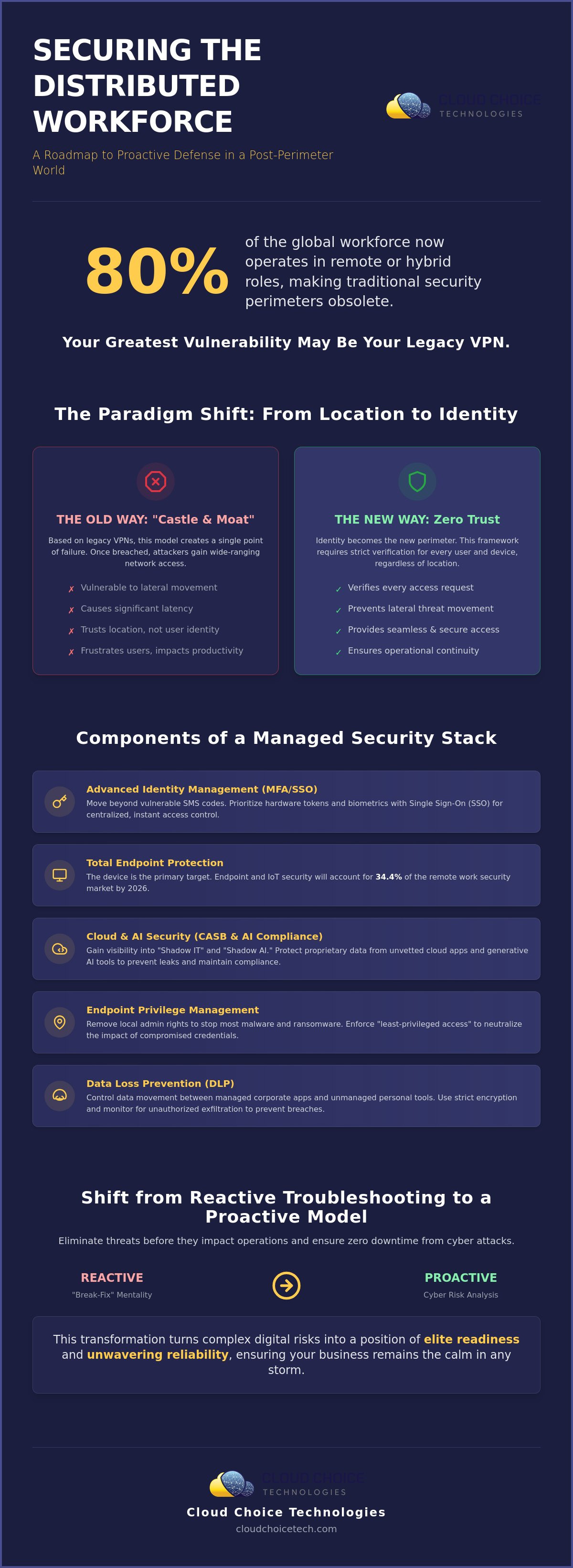 Secure remote work solutions