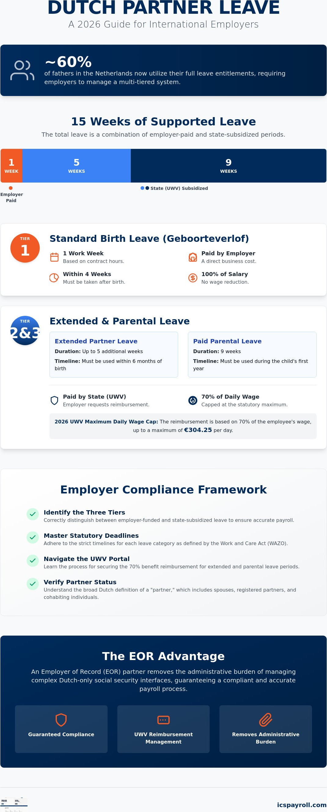Paternity leave netherlands