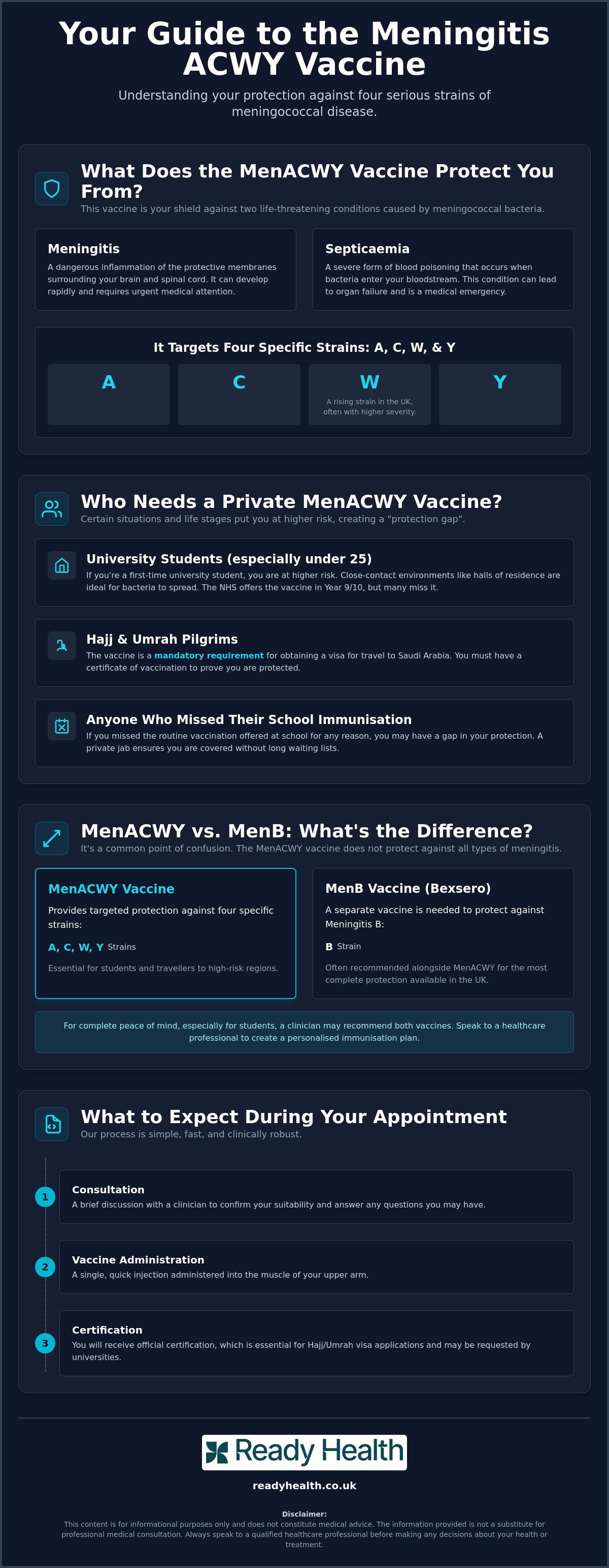 Meningitis ACWY vaccine Wigan