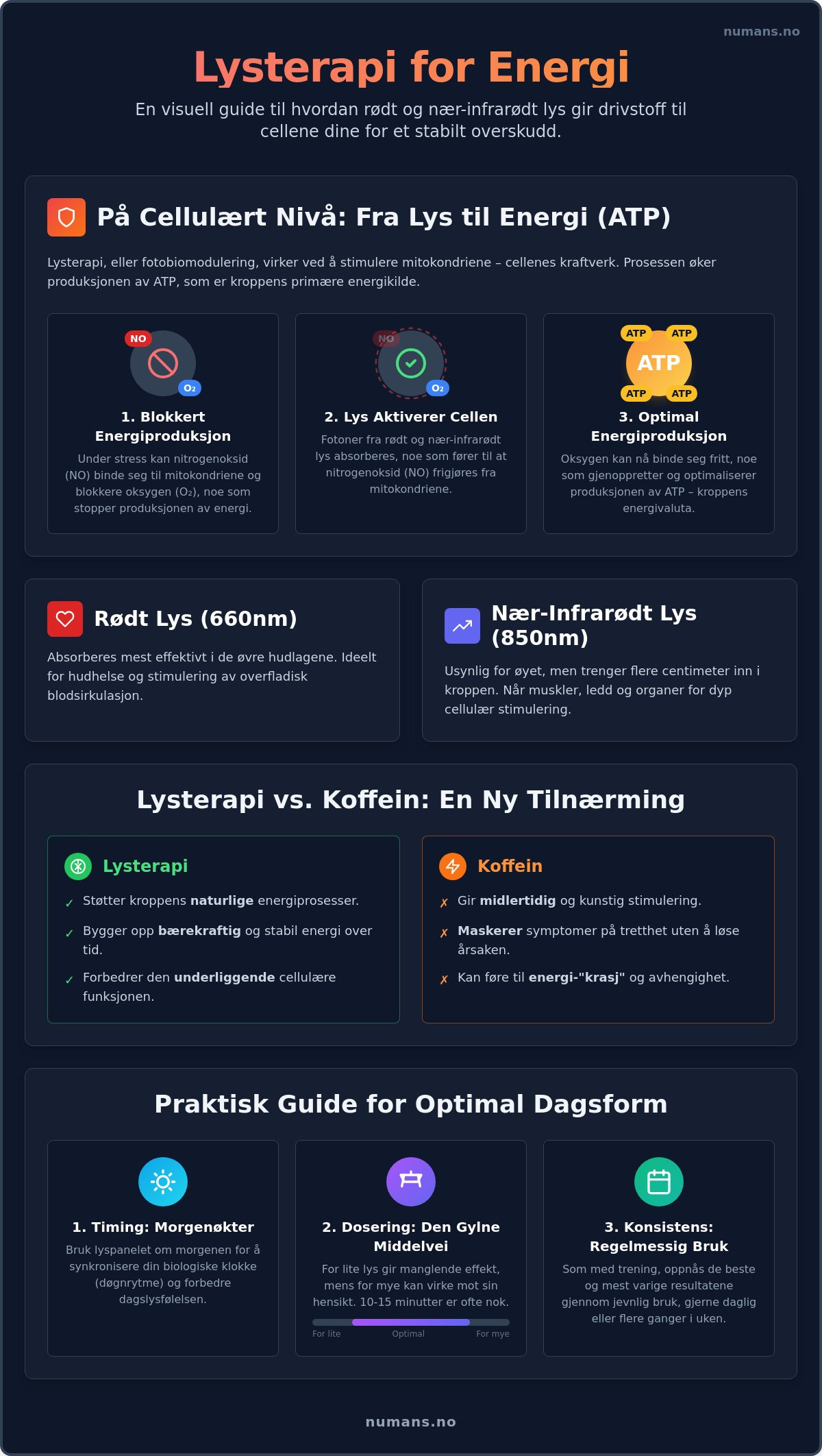 Lysterapi for energi