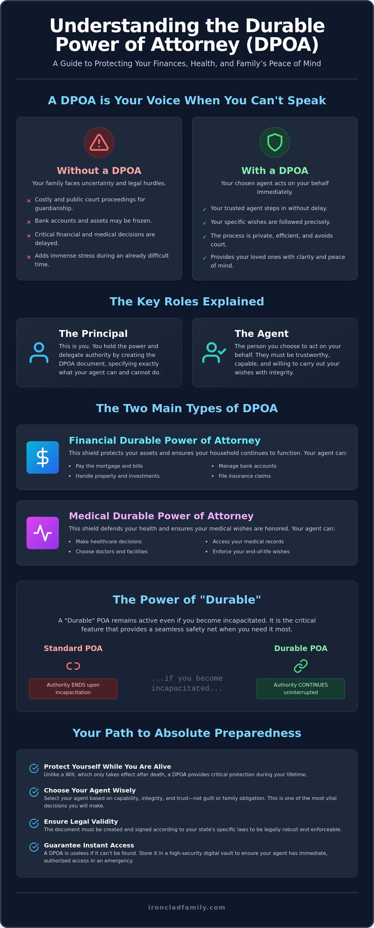 How to get power of attorney