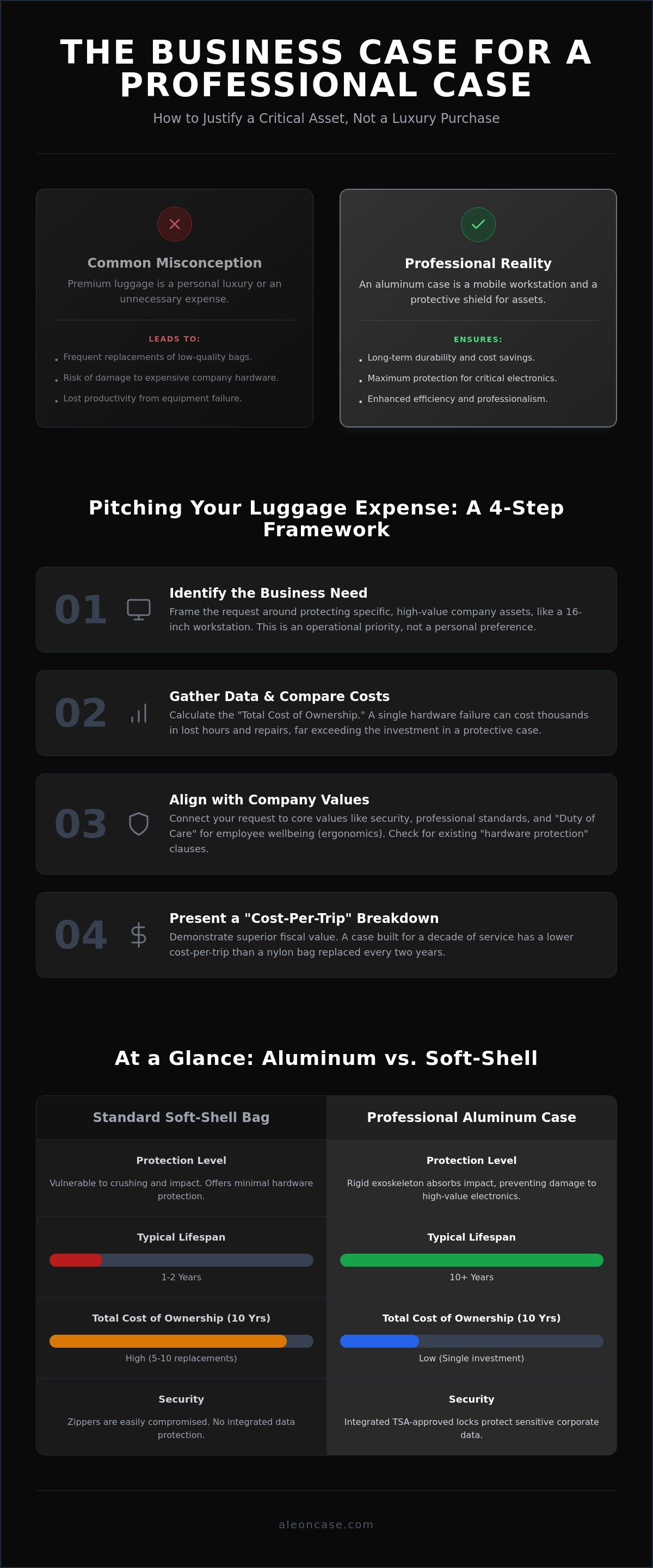 How to pack an aluminum briefcase