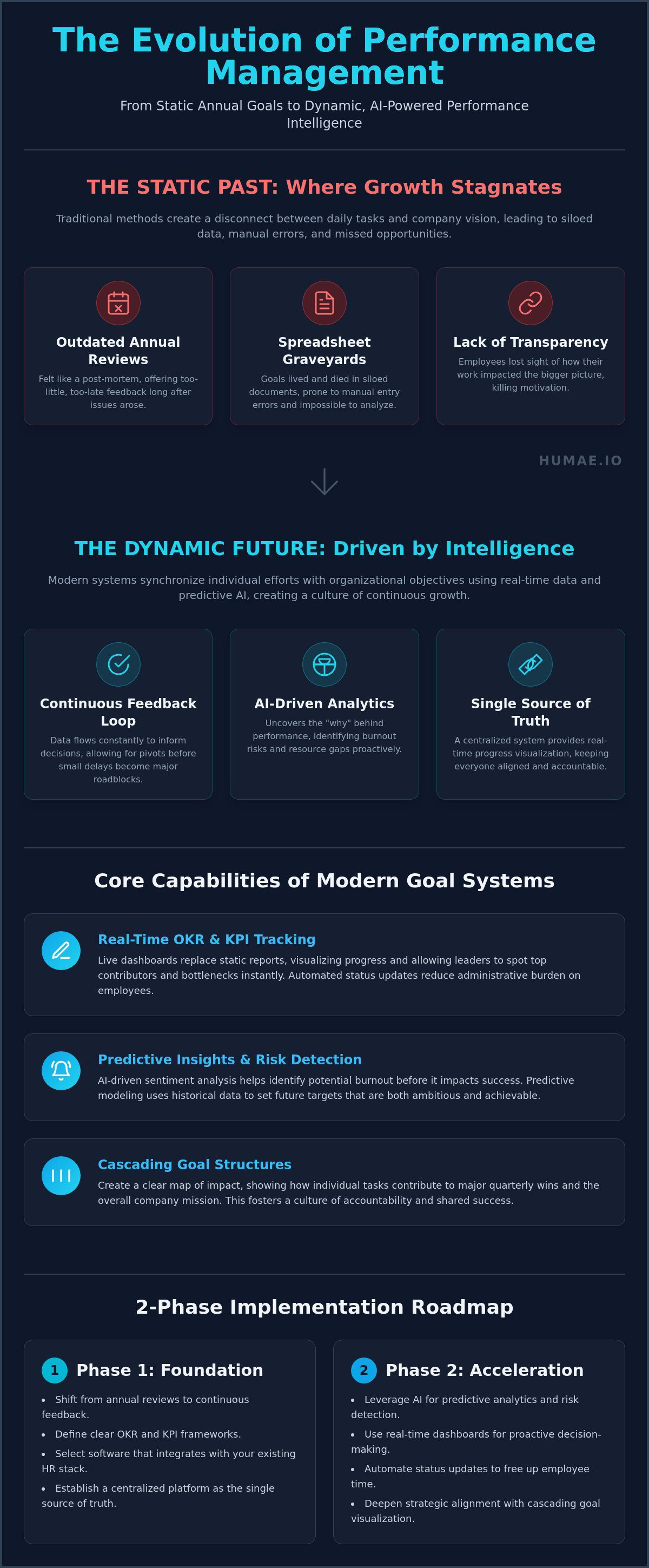 Performance goal tracking software