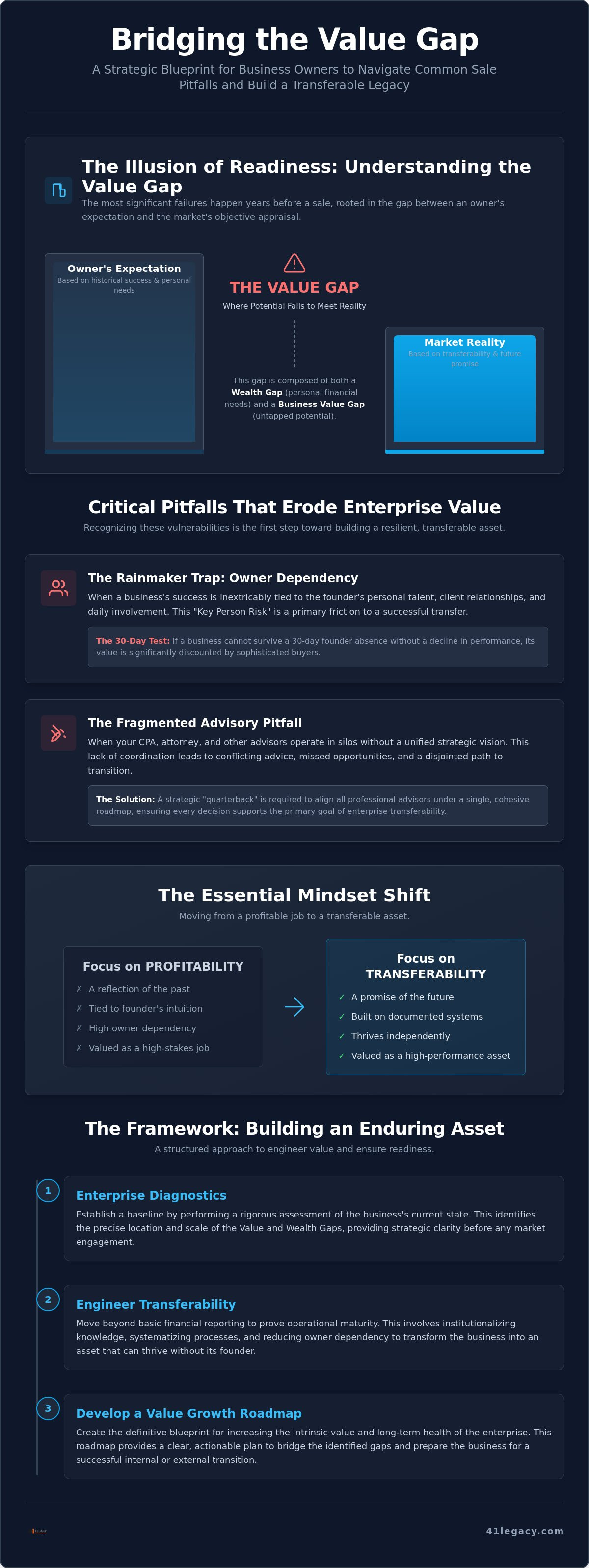 Common business sale pitfalls