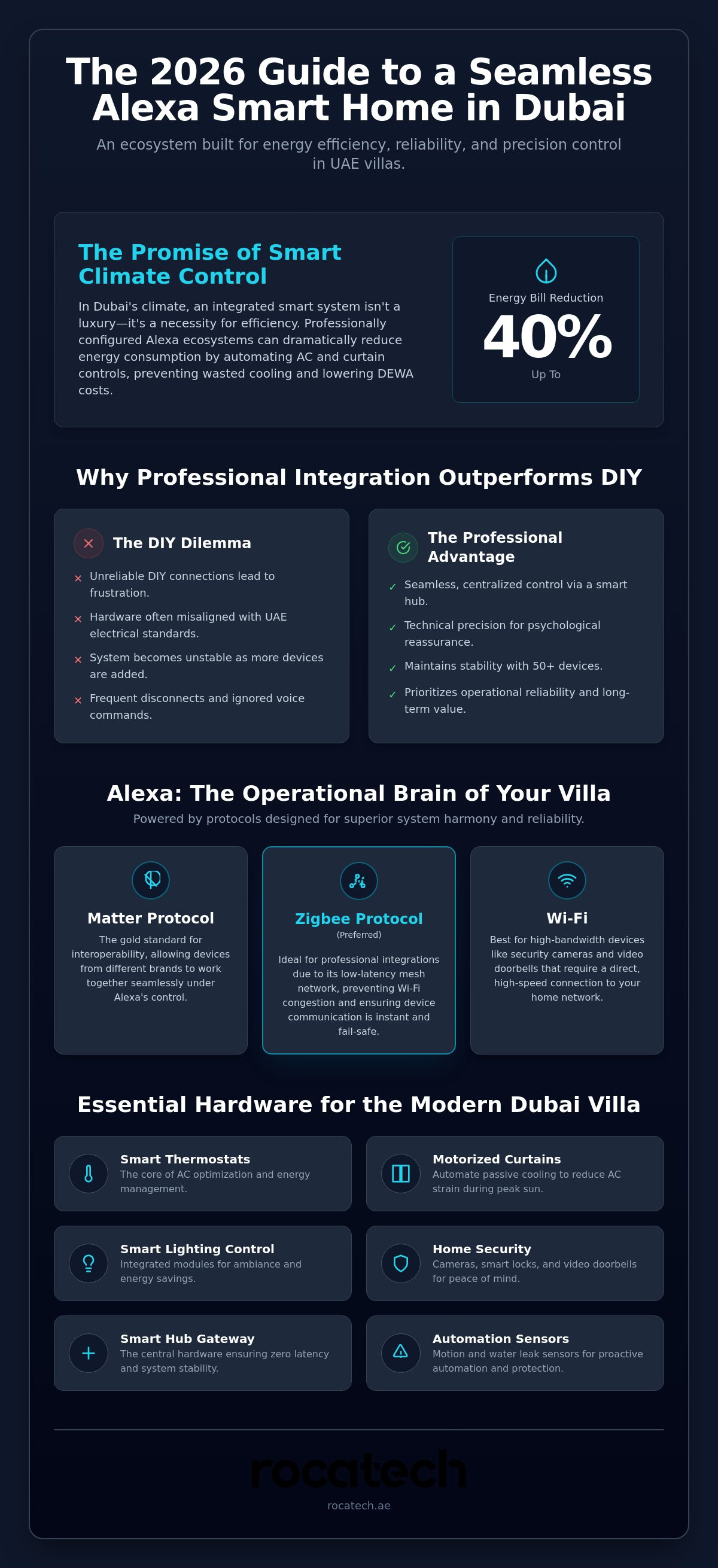 Amazon alexa smart home dubai