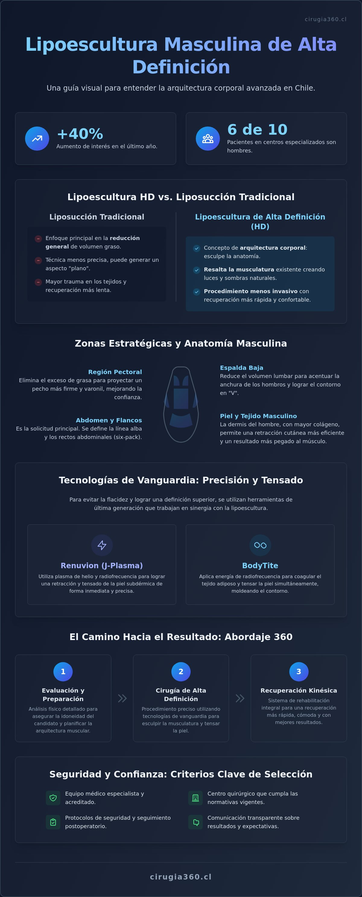 Lipoescultura para hombres chile