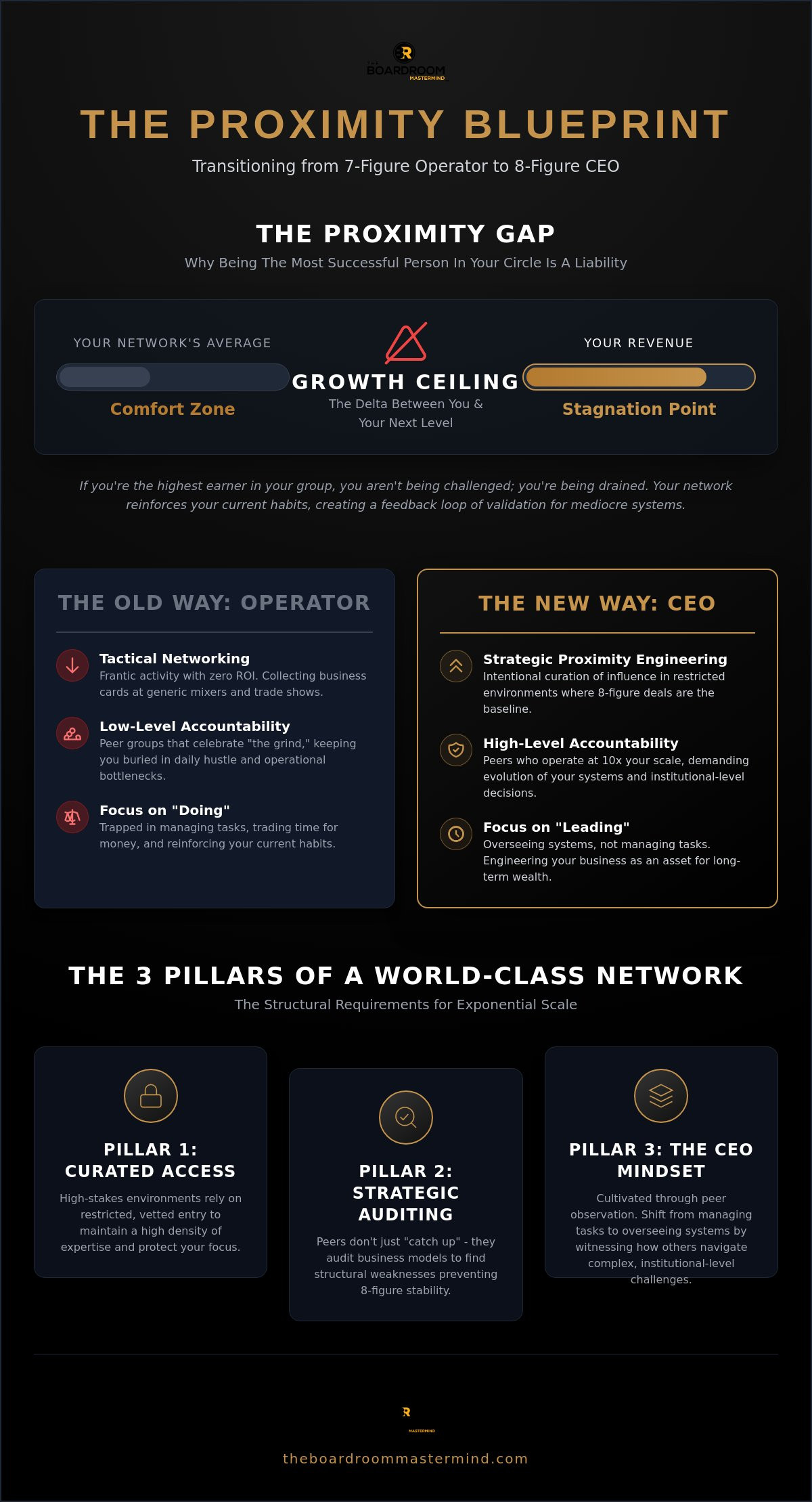 Building a high-level business network