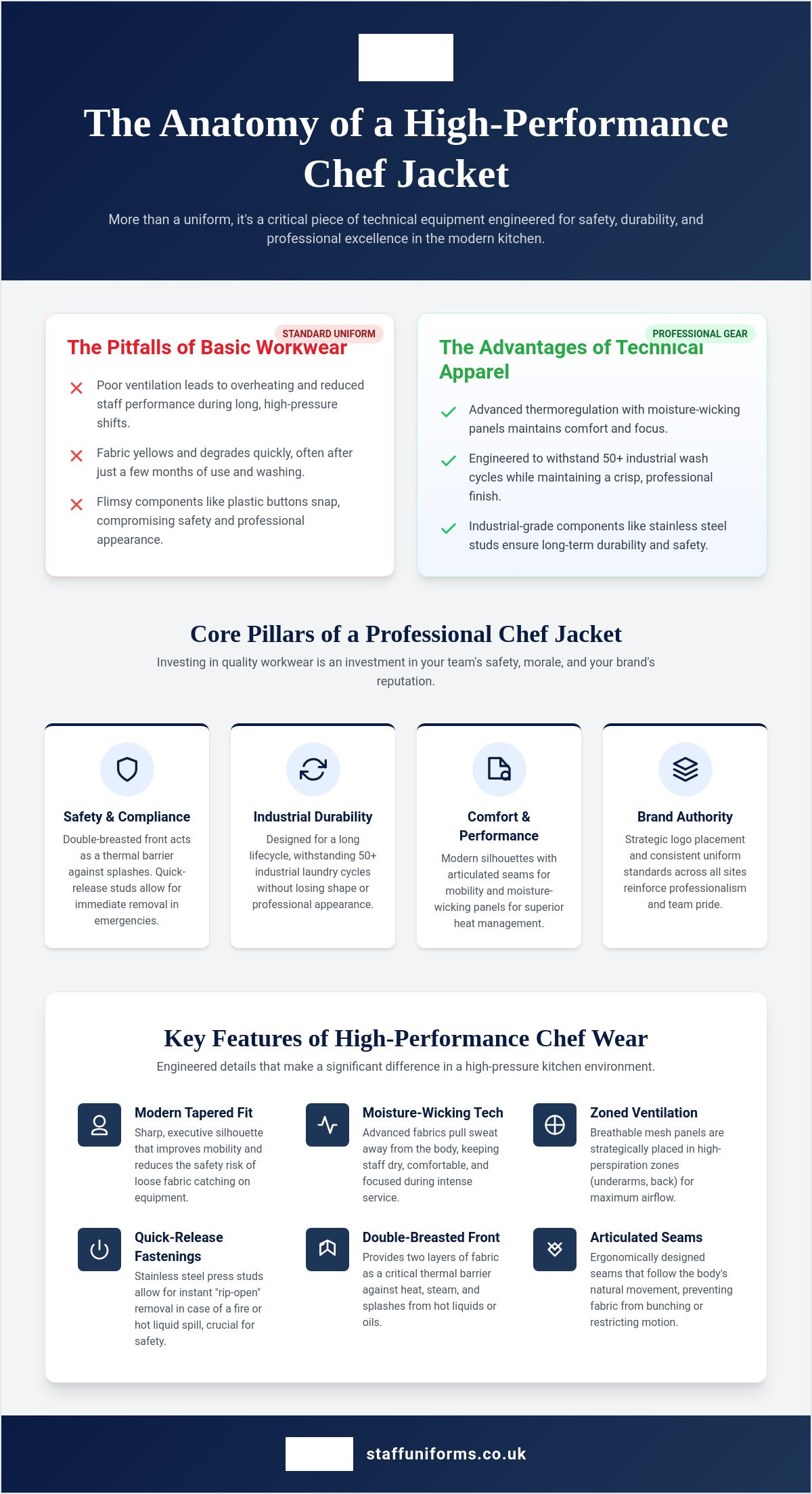 Professional chef jackets uk