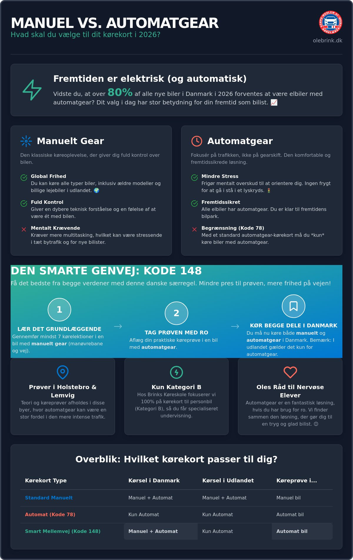 Manuel vs automatgear kørekort Struer