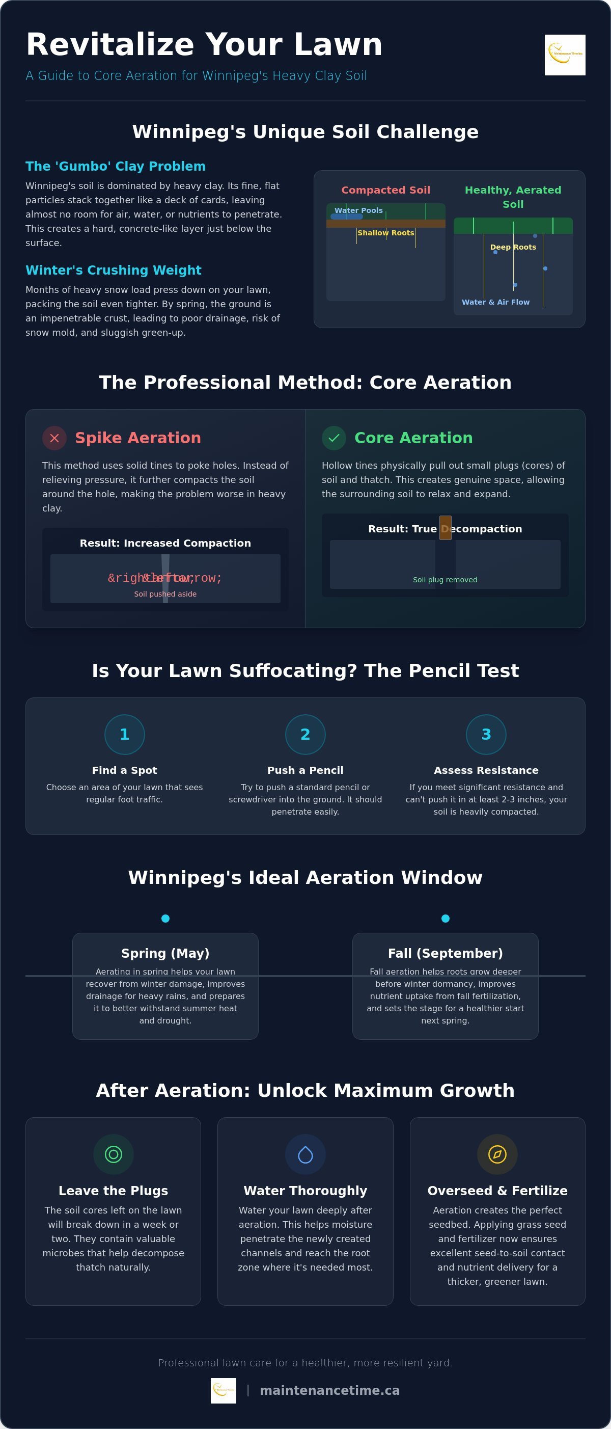 Lawn aeration Winnipeg